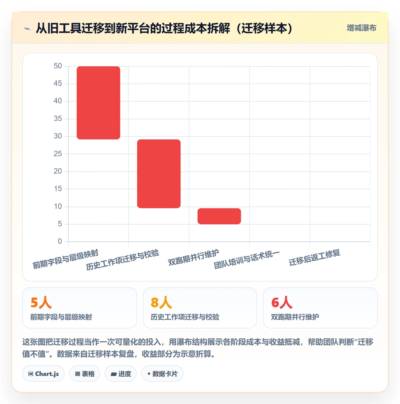 子任务怎么做?研发团队协同管理:任务管理从0到1