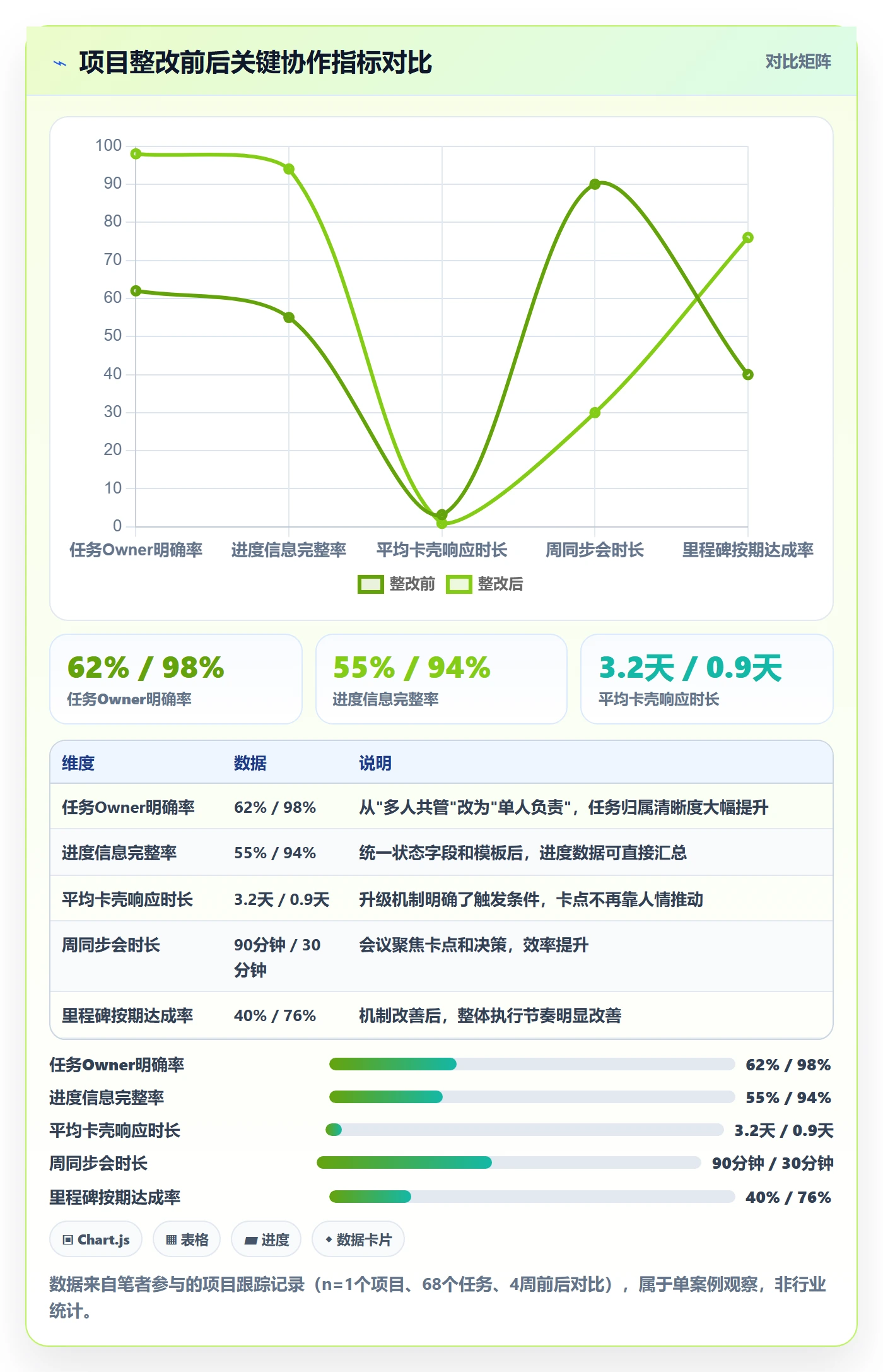进度管理如何做好任务进度?跨部门团队流程优化与操作步骤