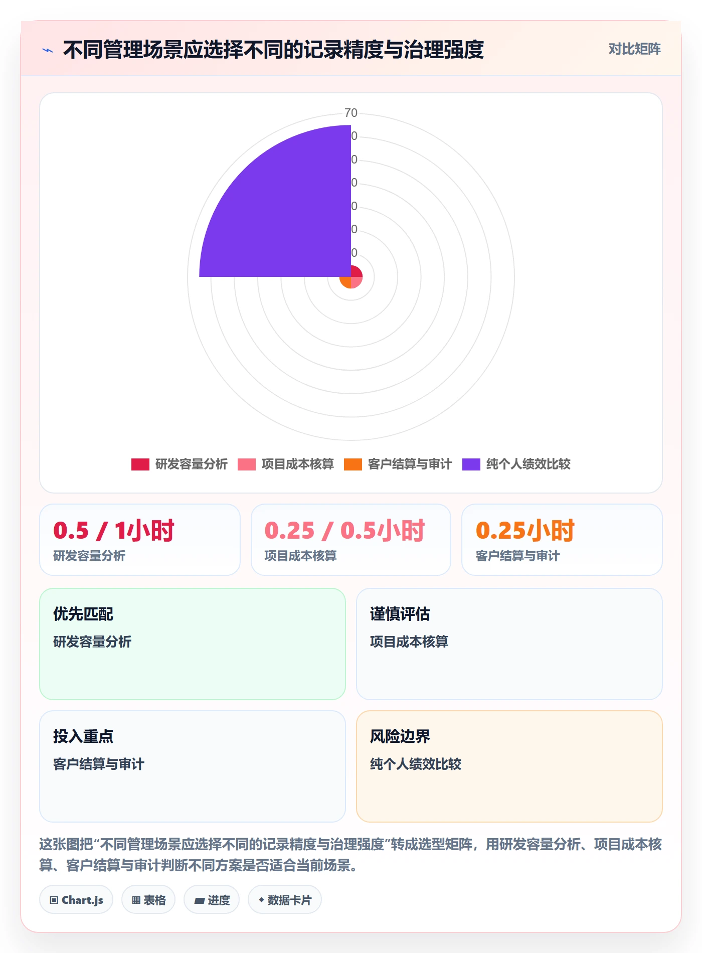 实际工时管理方法大全：研发团队工时管理制度设计落地清单