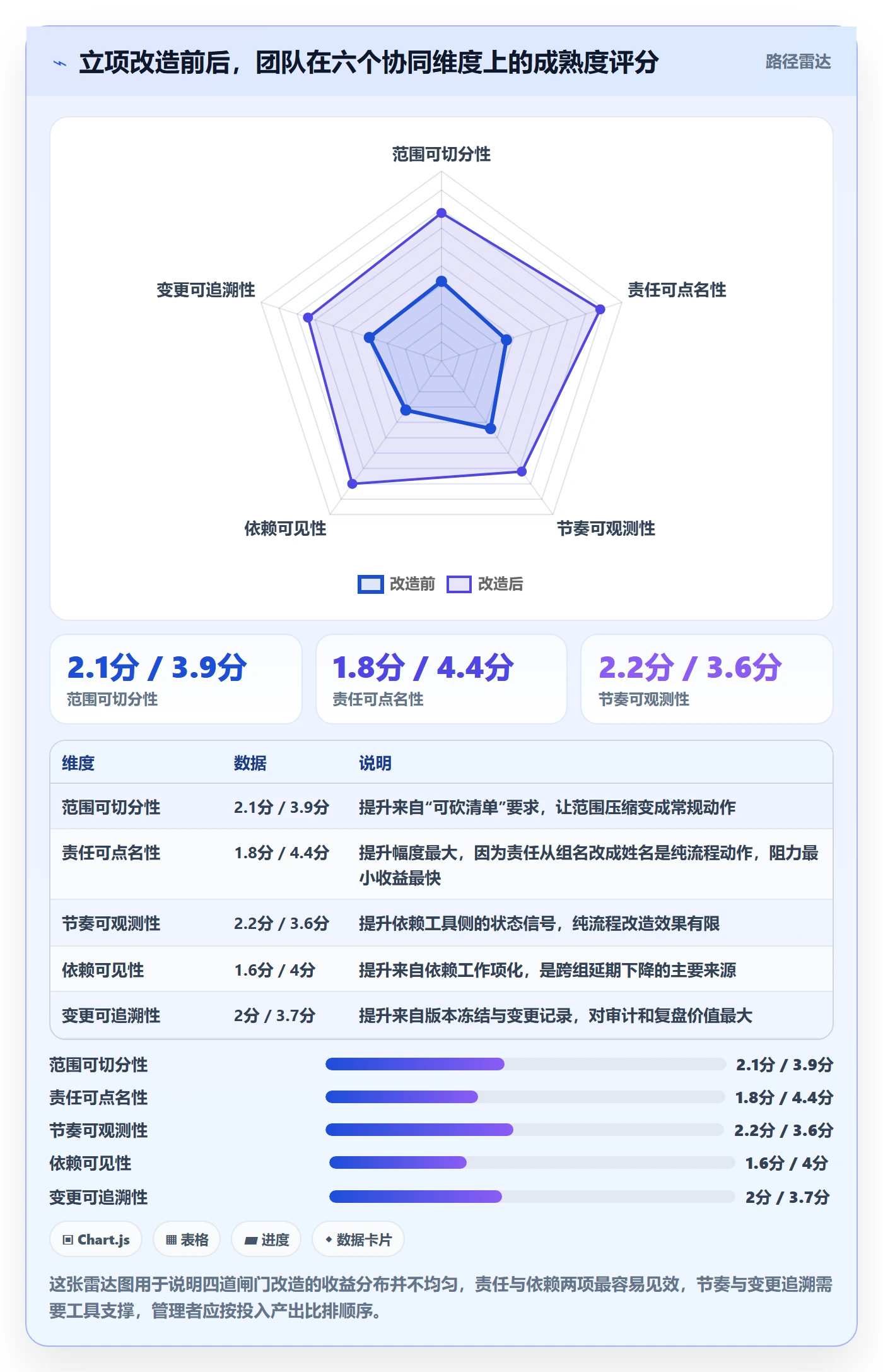 项目成员怎么做?研发团队协同管理:项目立项从0到1