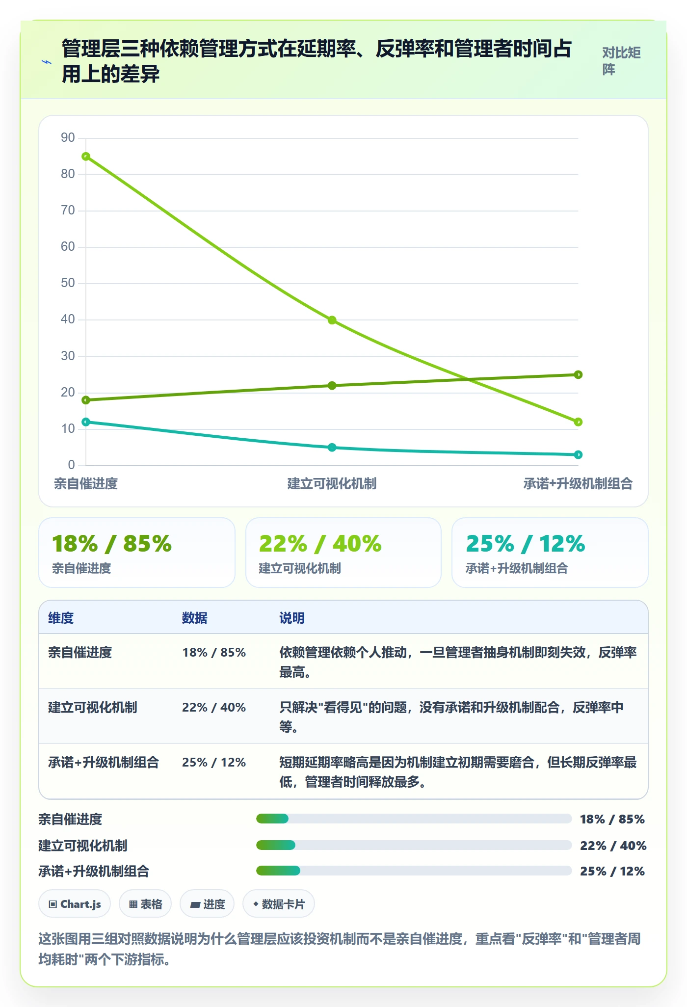 依赖关系落地方案：管理层开展任务依赖的落地方案案例解析