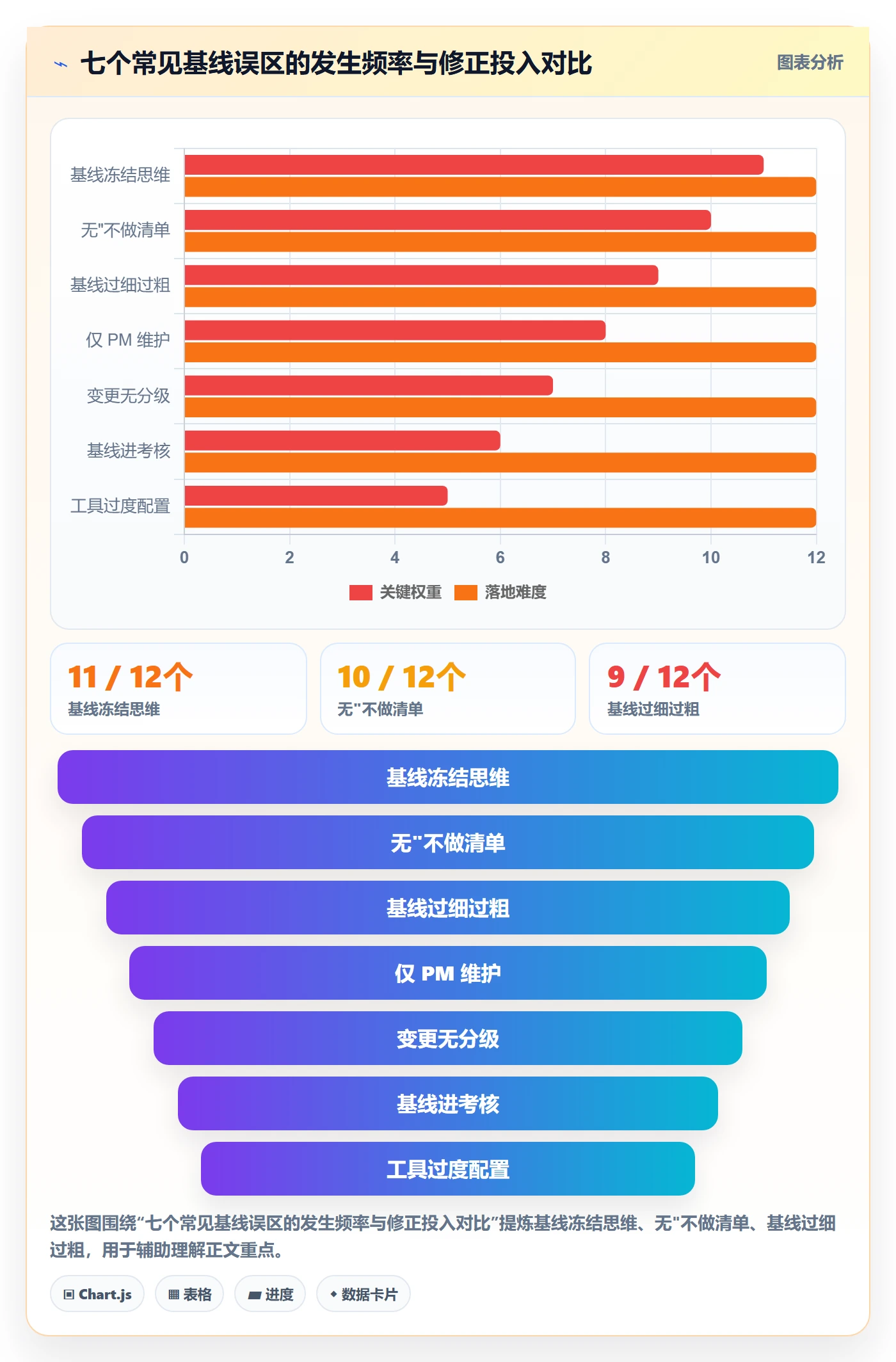 计划基线实操方法:研发团队提升项目规划效率的最佳实践方法与模板