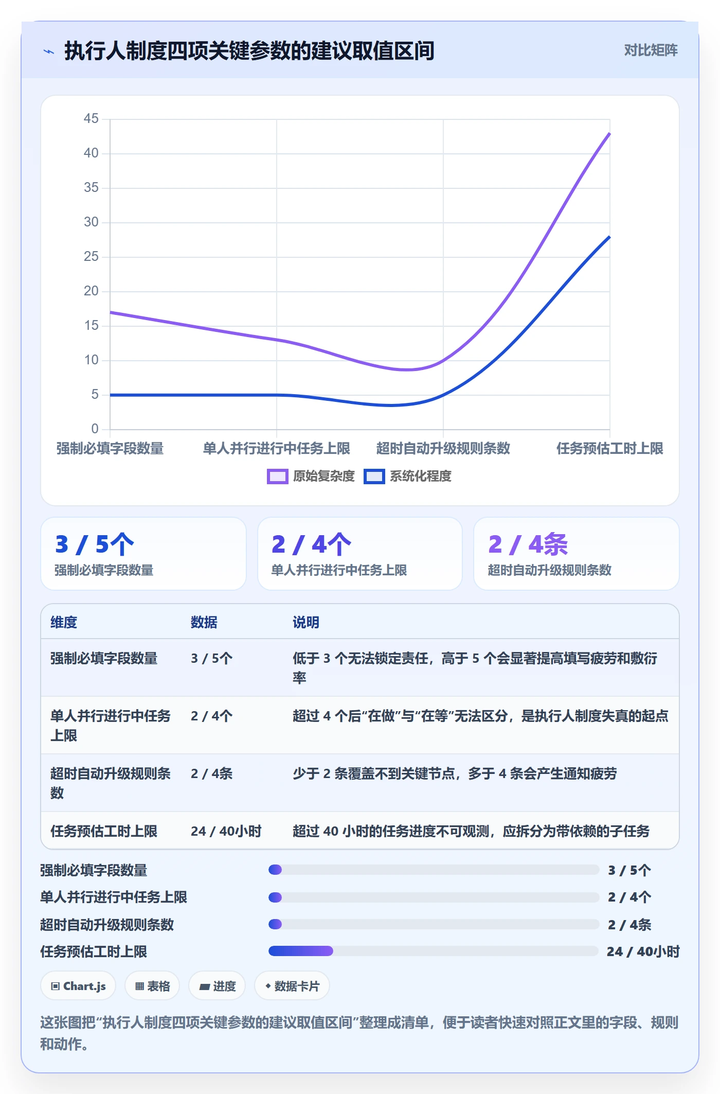 任务管理如何做好执行人？产品经理制度设计与操作步骤