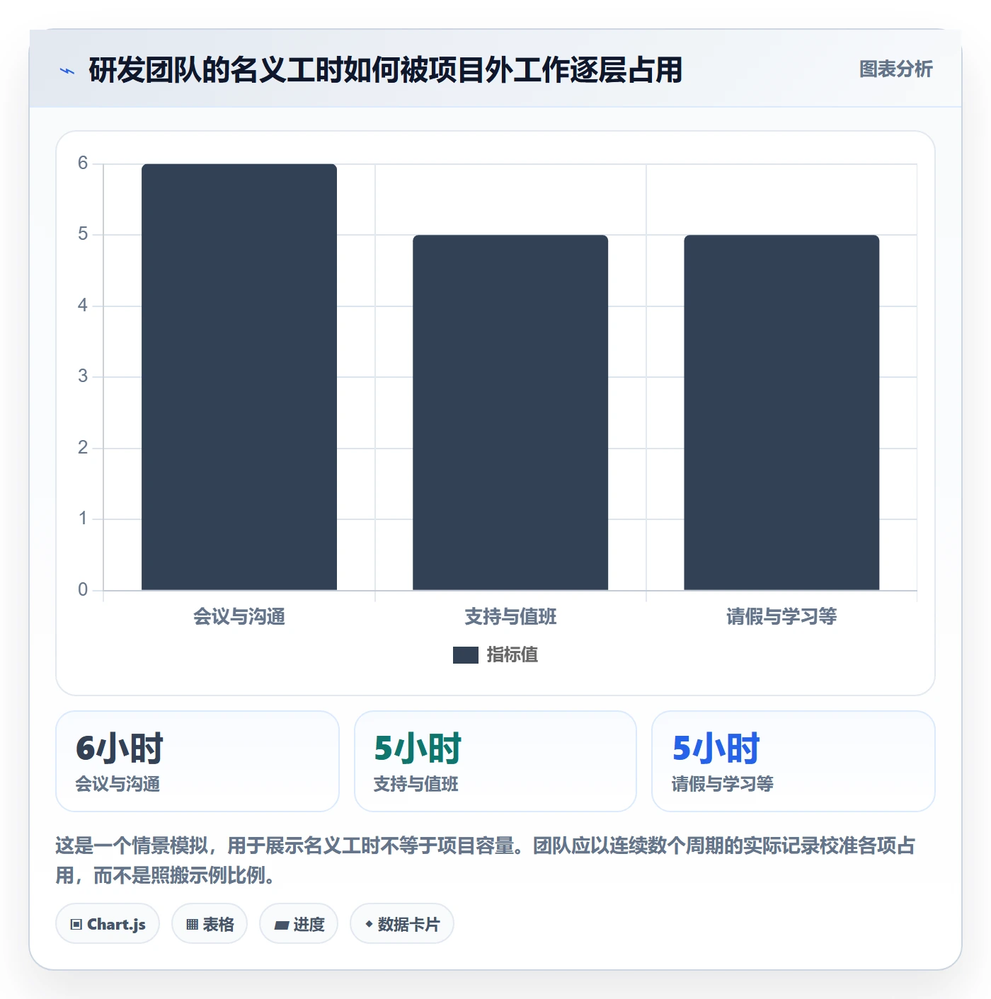 岗位怎么做？研发团队入门指南：资源管理从0到1