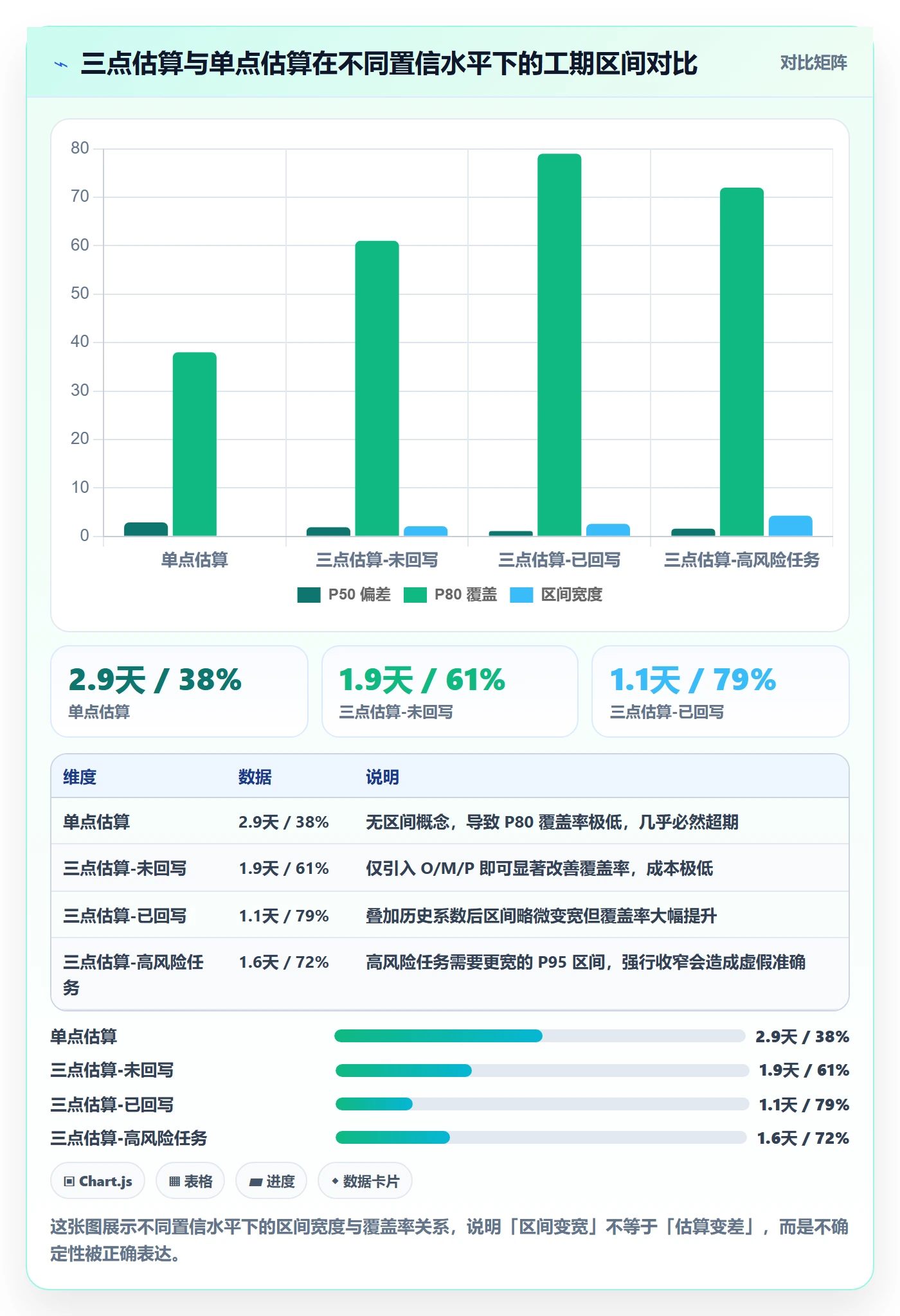 预计工期最佳实践：研发团队任务属性实操方法，常见问题