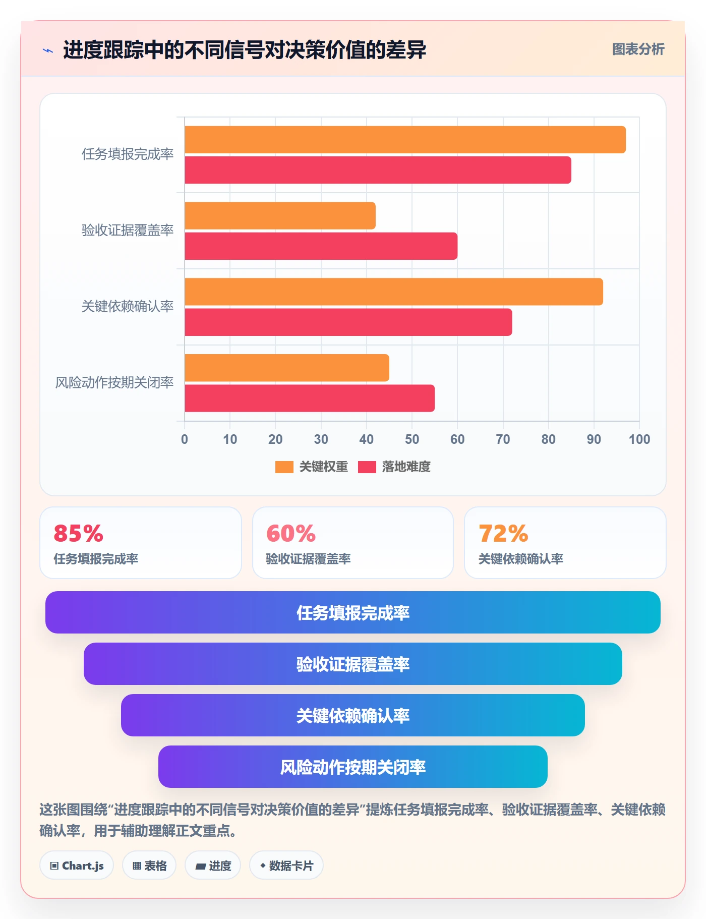 动态落地方案:企业管理者开展进度跟踪的流程优化案例解析