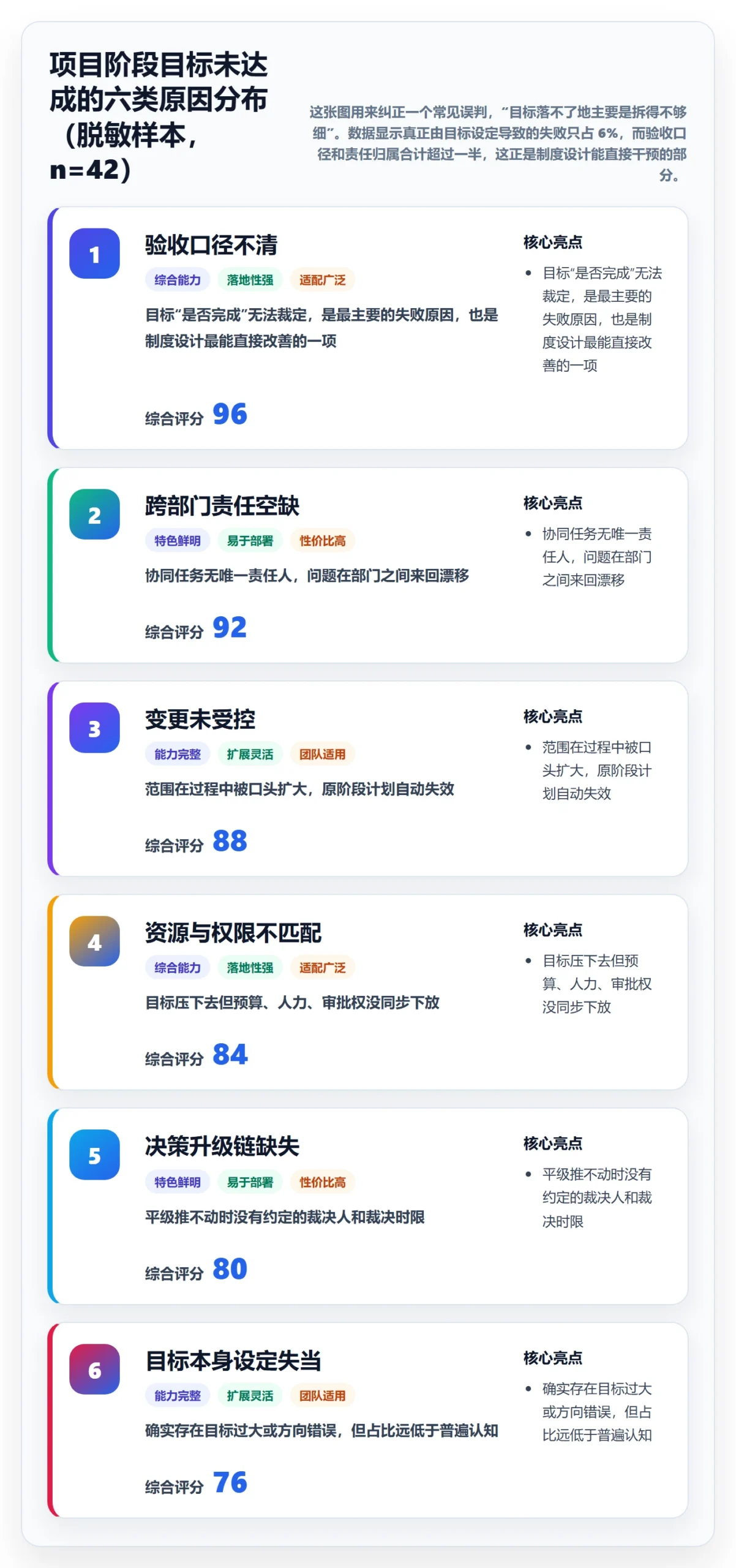 阶段目标落地方案：项目负责人开展项目目标的制度设计案例解析