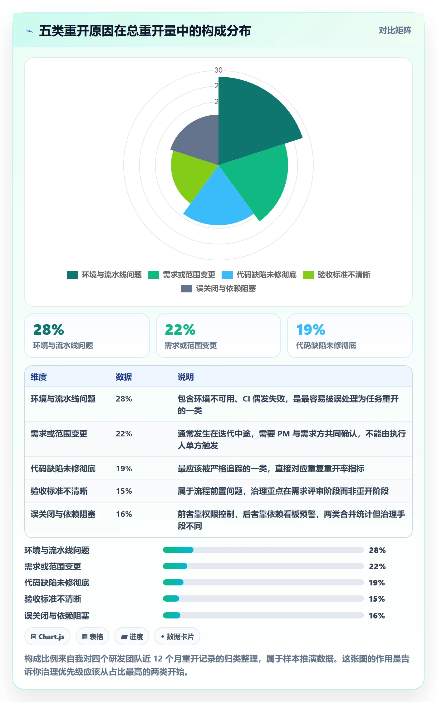 任务执行如何做好重开？研发团队落地方案与操作步骤