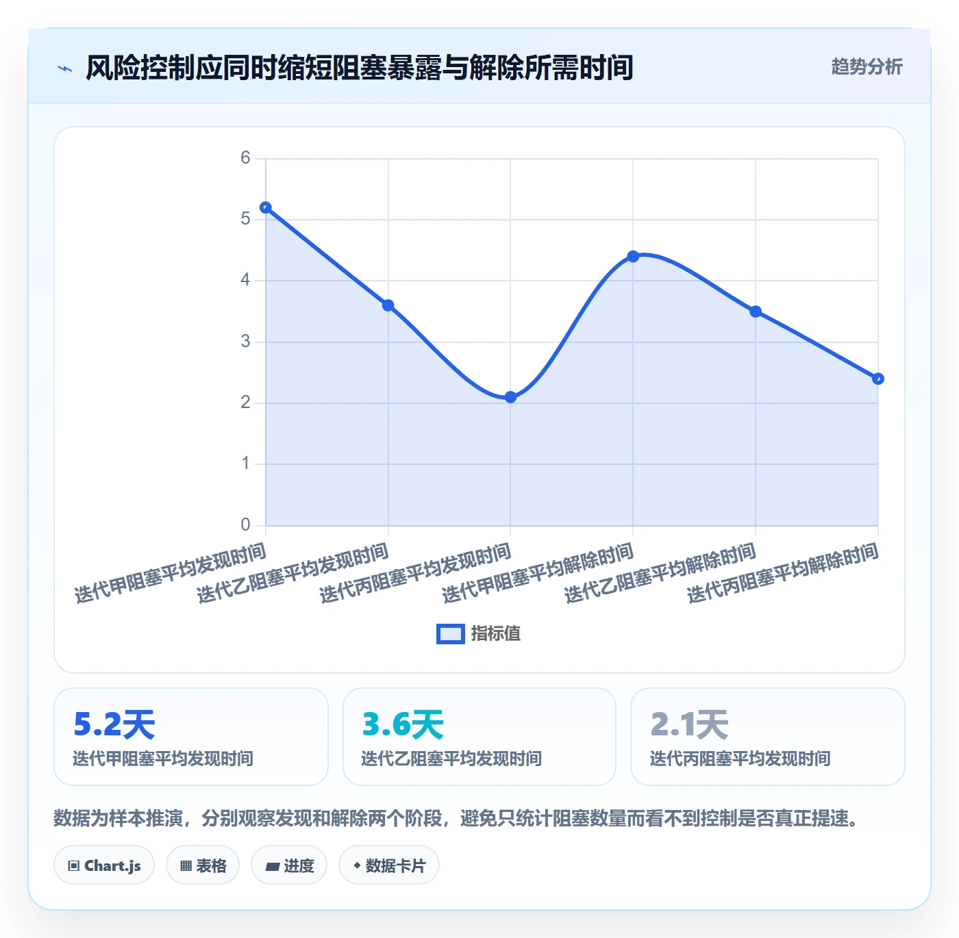 迭代复盘管理方法大全：管理层迭代管理风险控制落地清单