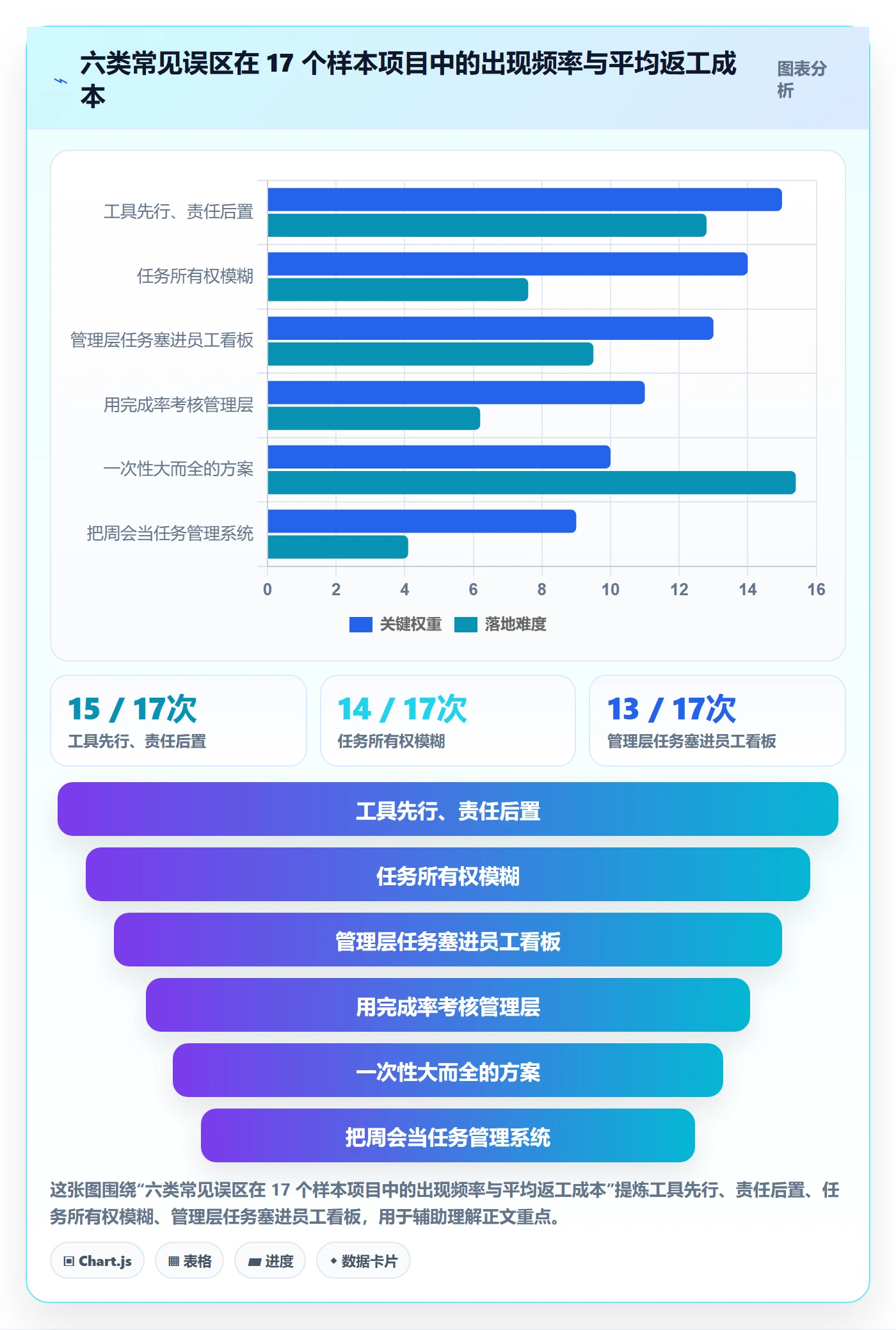 负责人落地方案:管理层开展任务管理的最佳实践案例解析