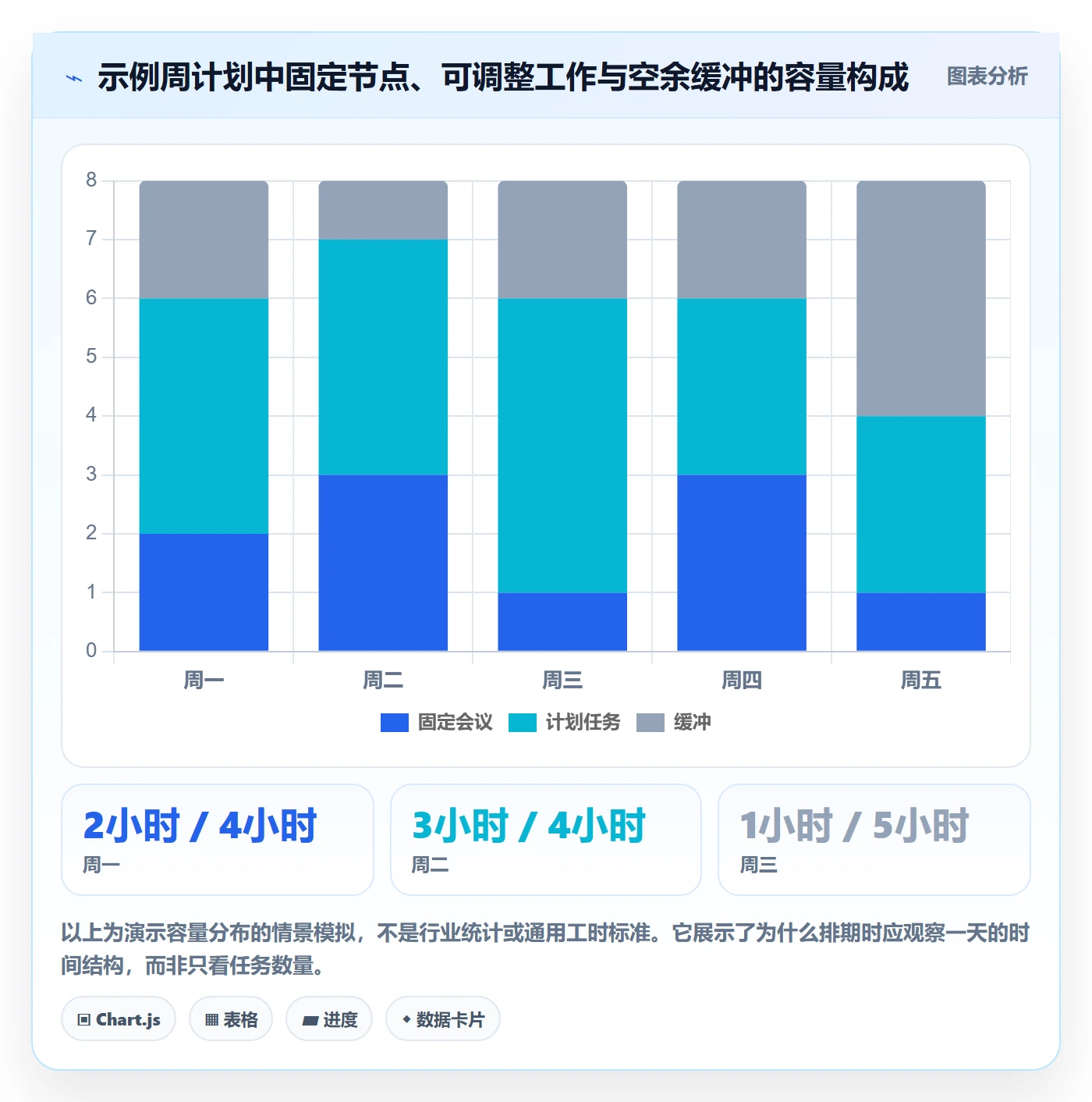 周视图实操方法:项目经理提升日历视图效率的入门指南方法与模板