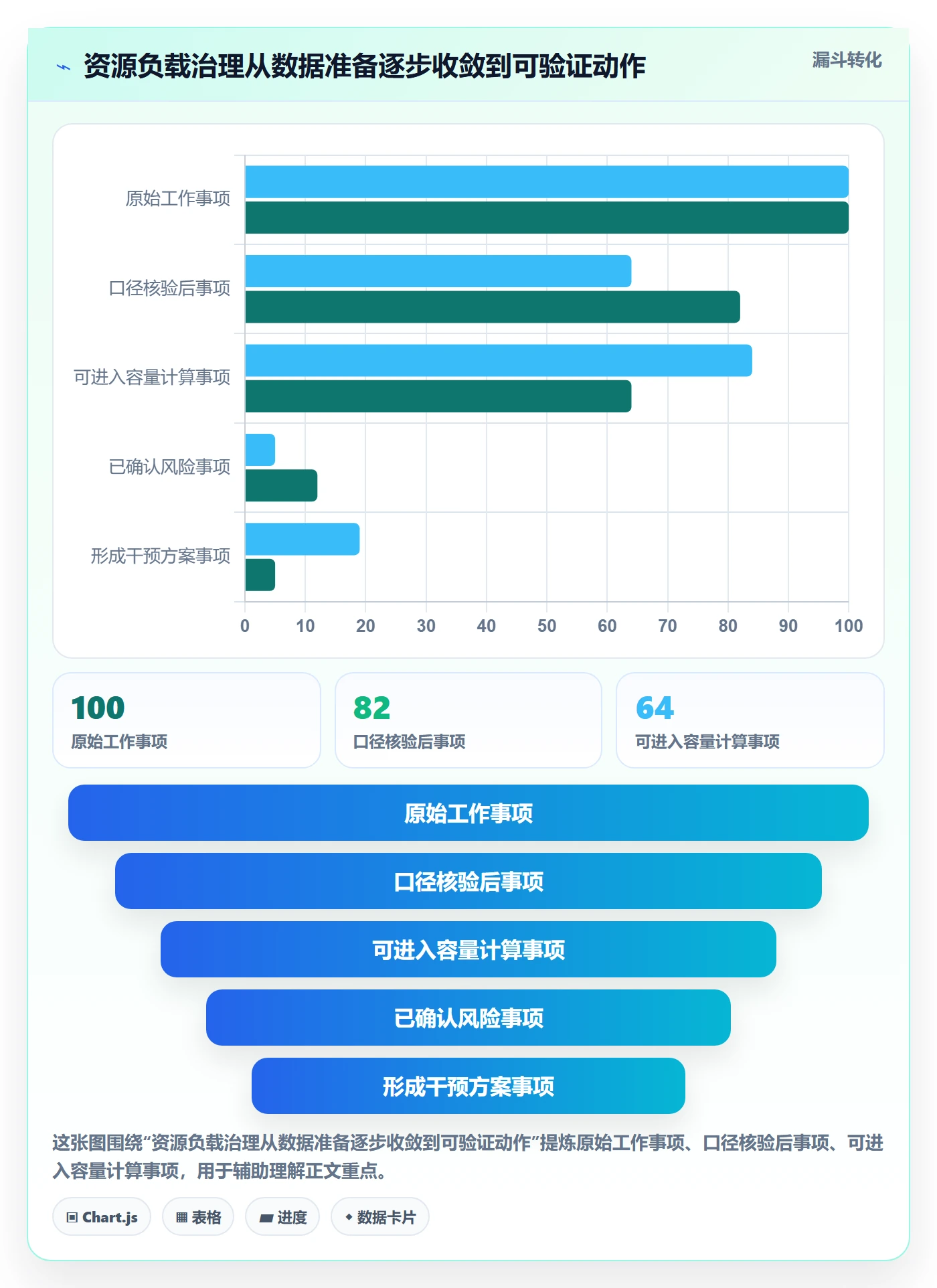 资源负载超负荷全流程:研发团队数据分析与一文讲清