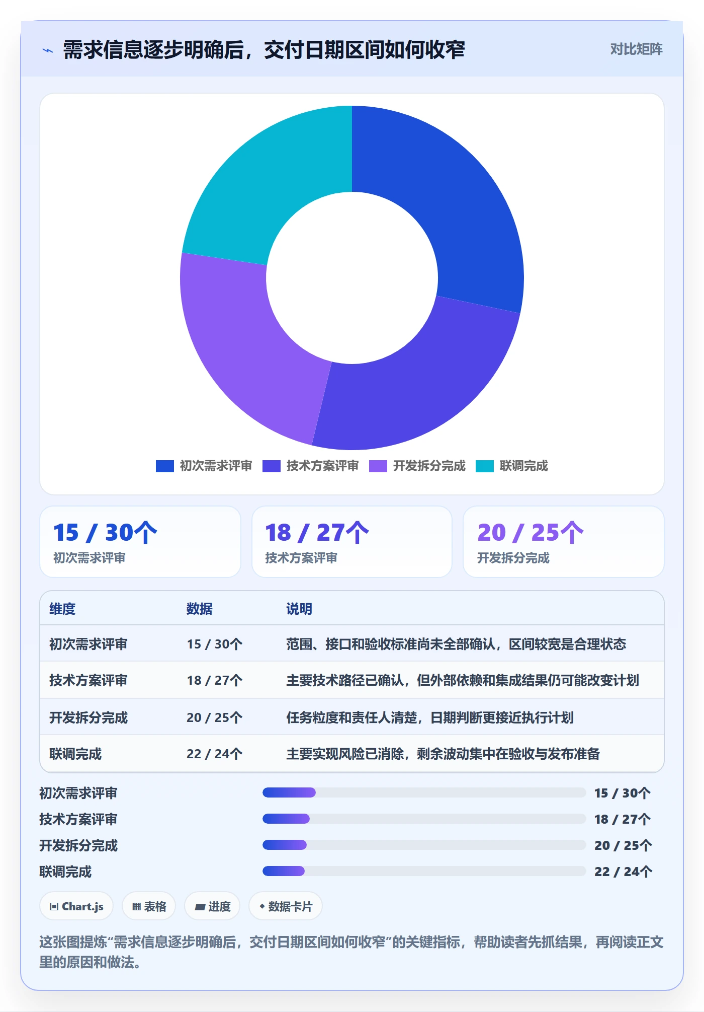 需求排期如何做好开发周期？项目负责人数据分析与操作步骤