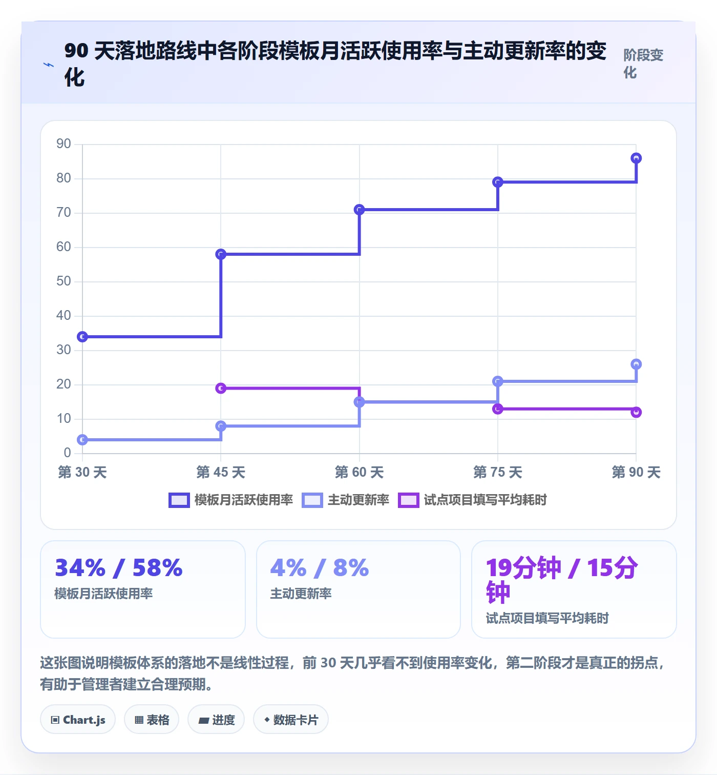 项目模板最佳实践:PMO项目模板入门指南,常见问题