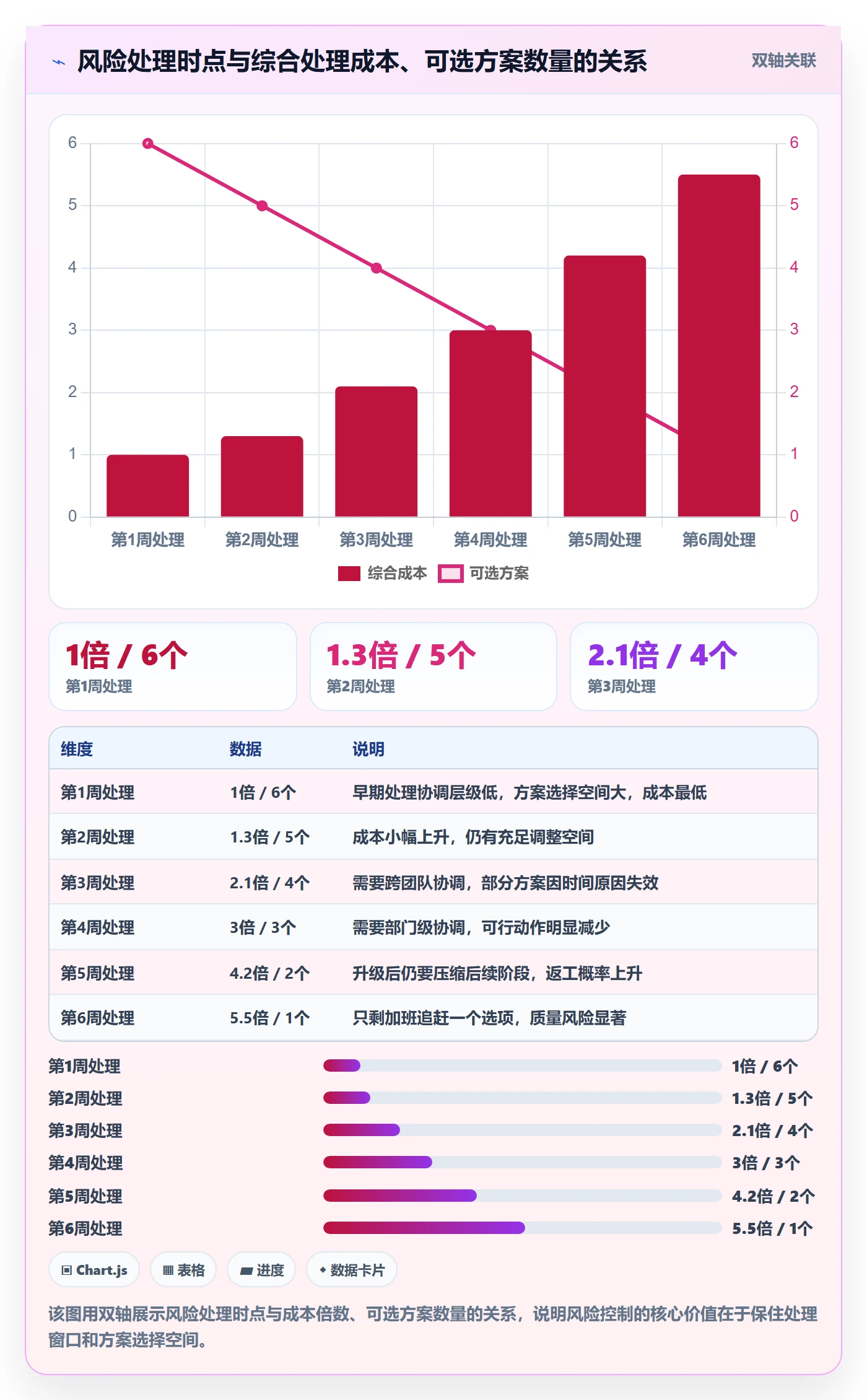 阶段目标实操方法:项目负责人提升项目目标效率的风险控制方法与模板