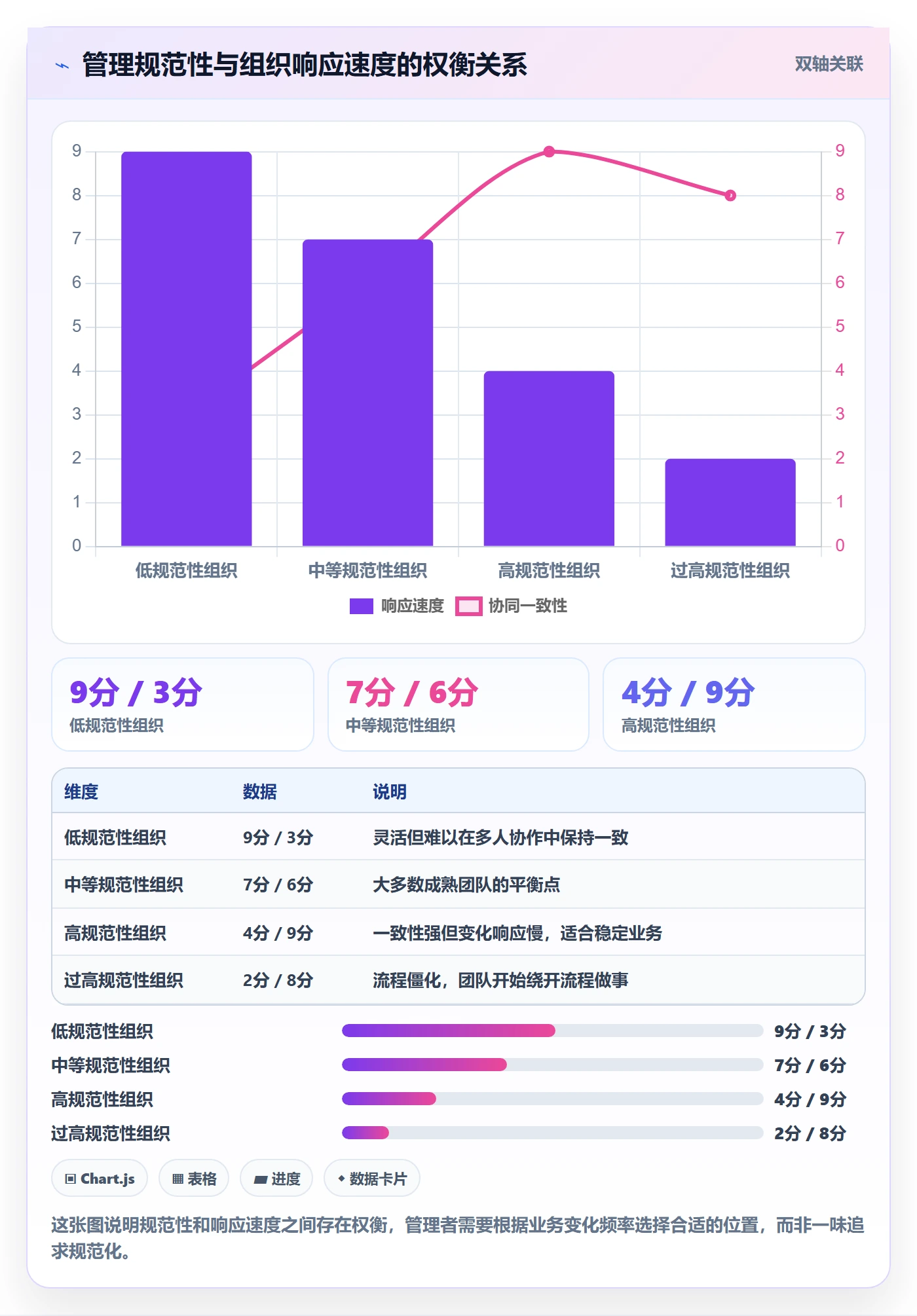 目标进度管理指南：企业管理者如何做好项目目标，协同管理全流程