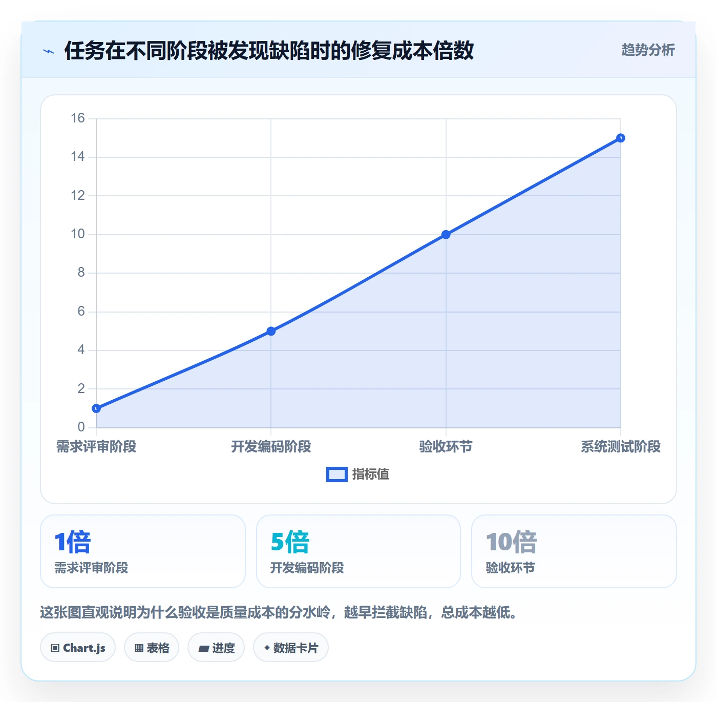 确认完成管理指南：企业管理者如何做好任务验收，数据分析全流程