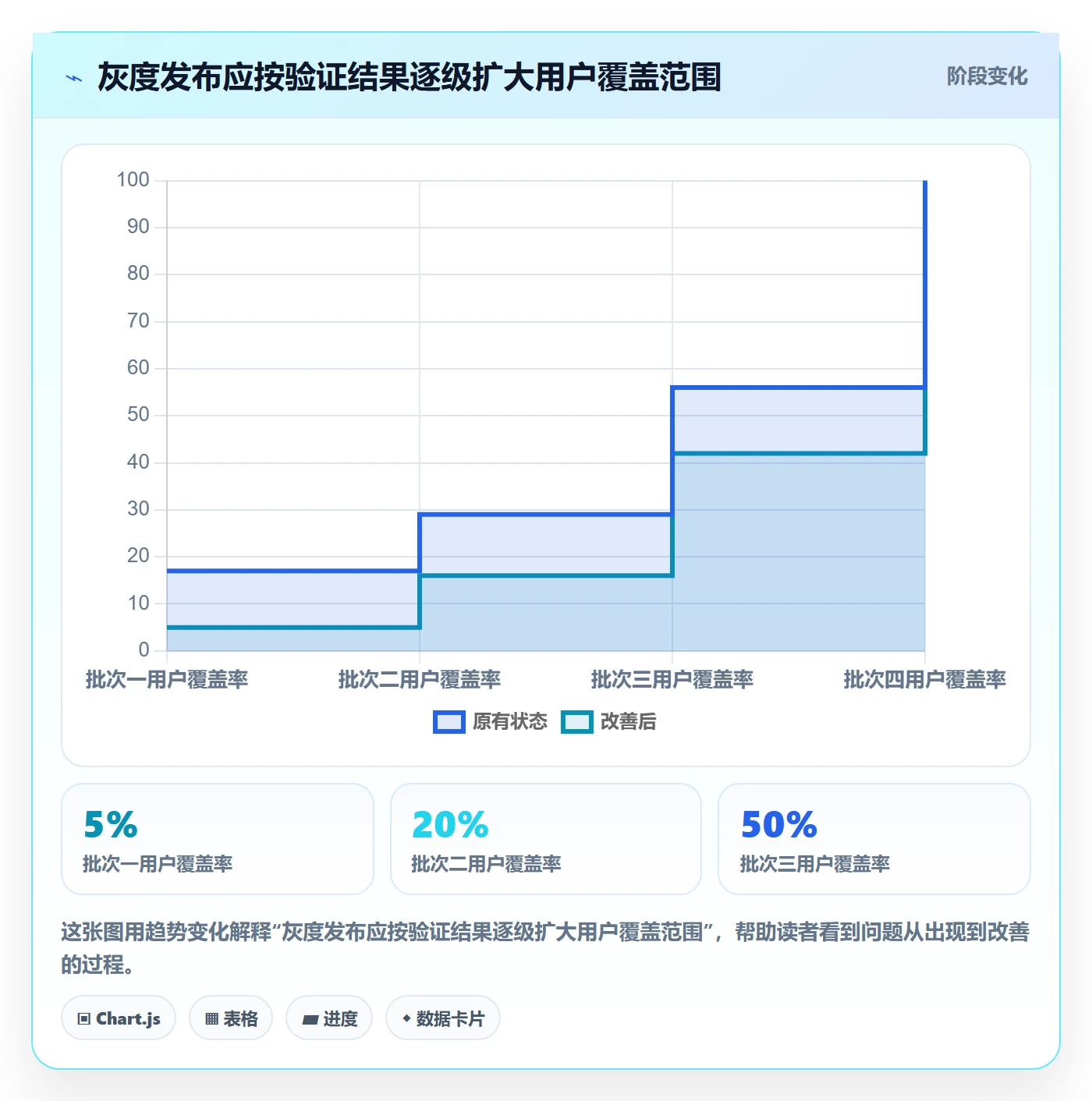发布记录管理指南：项目成员如何做好版本管理，效率提升全流程