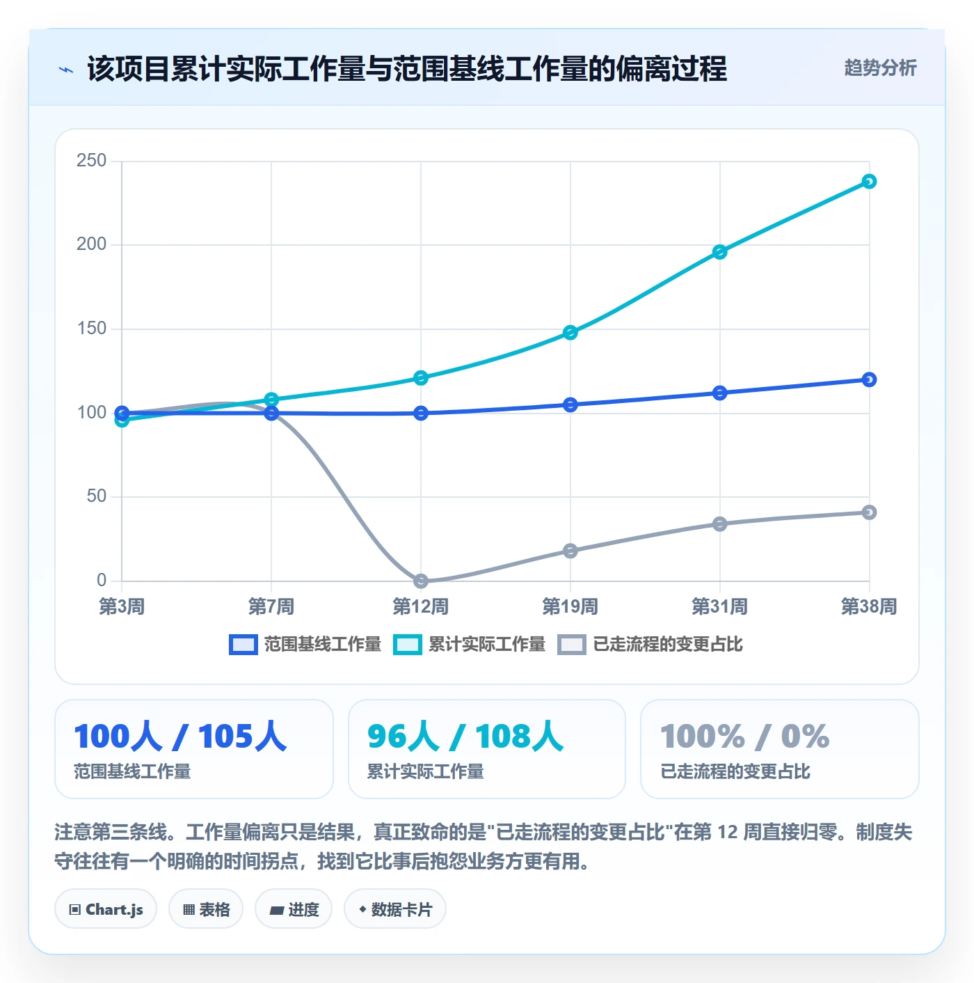 范围定义管理方法大全:项目经理项目范围制度设计落地清单