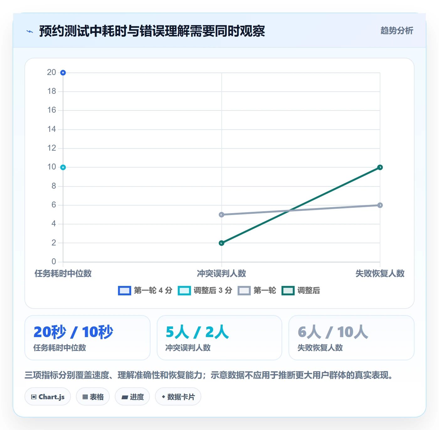 日历视图如何做好日视图?产品经理制度设计与操作步骤