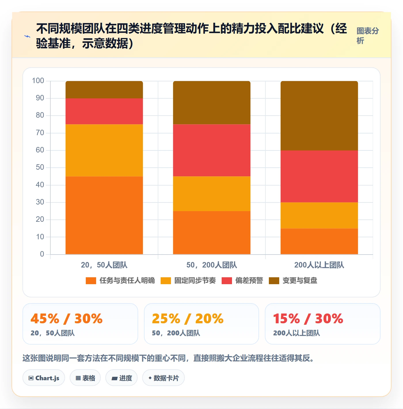 进度管理项目进度教程:企业管理者落地方案,避坑指南