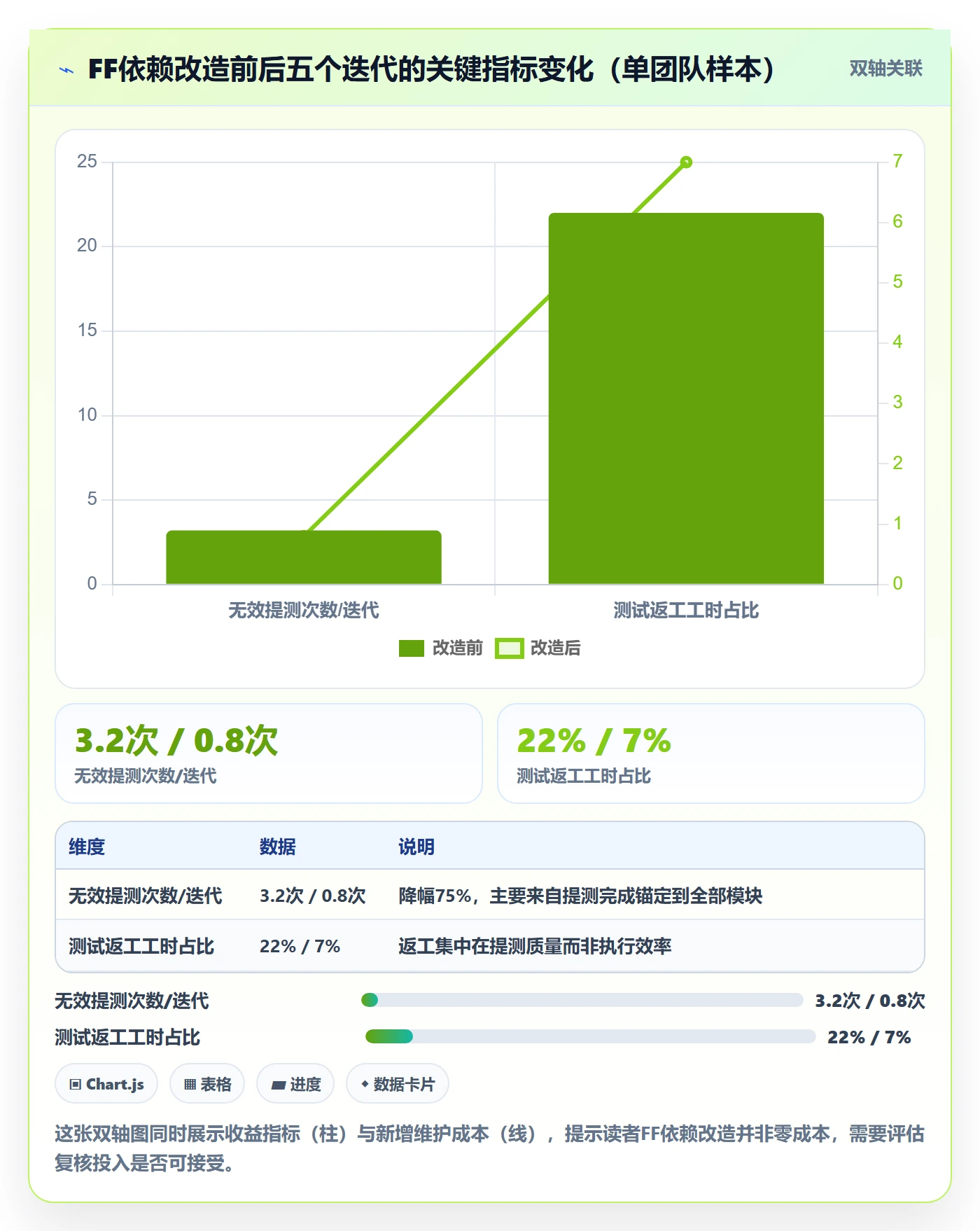 任务依赖FF全流程:研发团队最佳实践与一文讲清