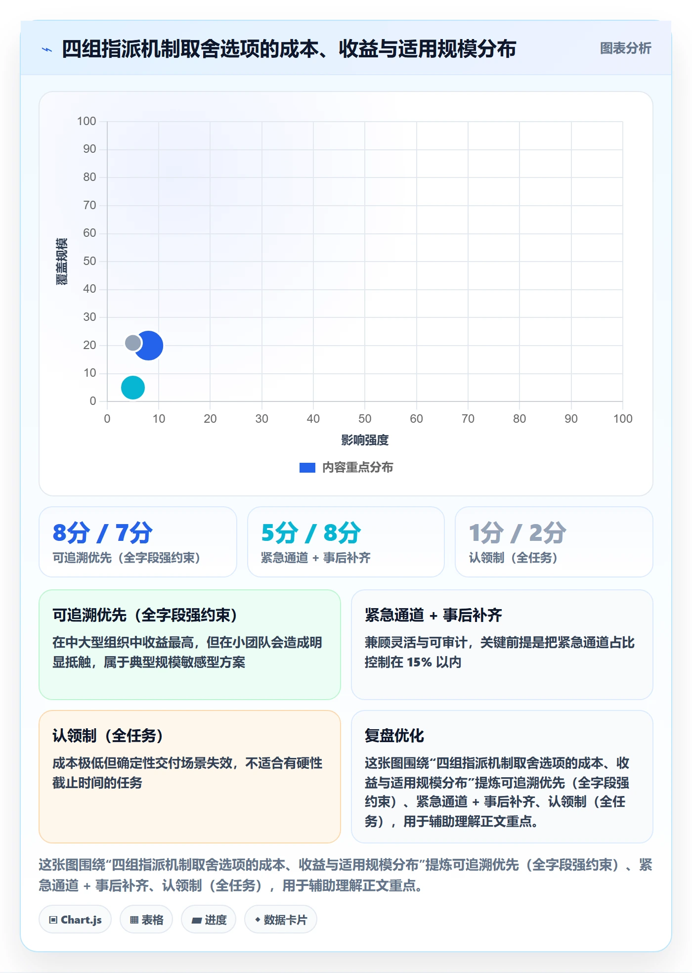 指派怎么做？产品经理协同管理：任务分派从0到1