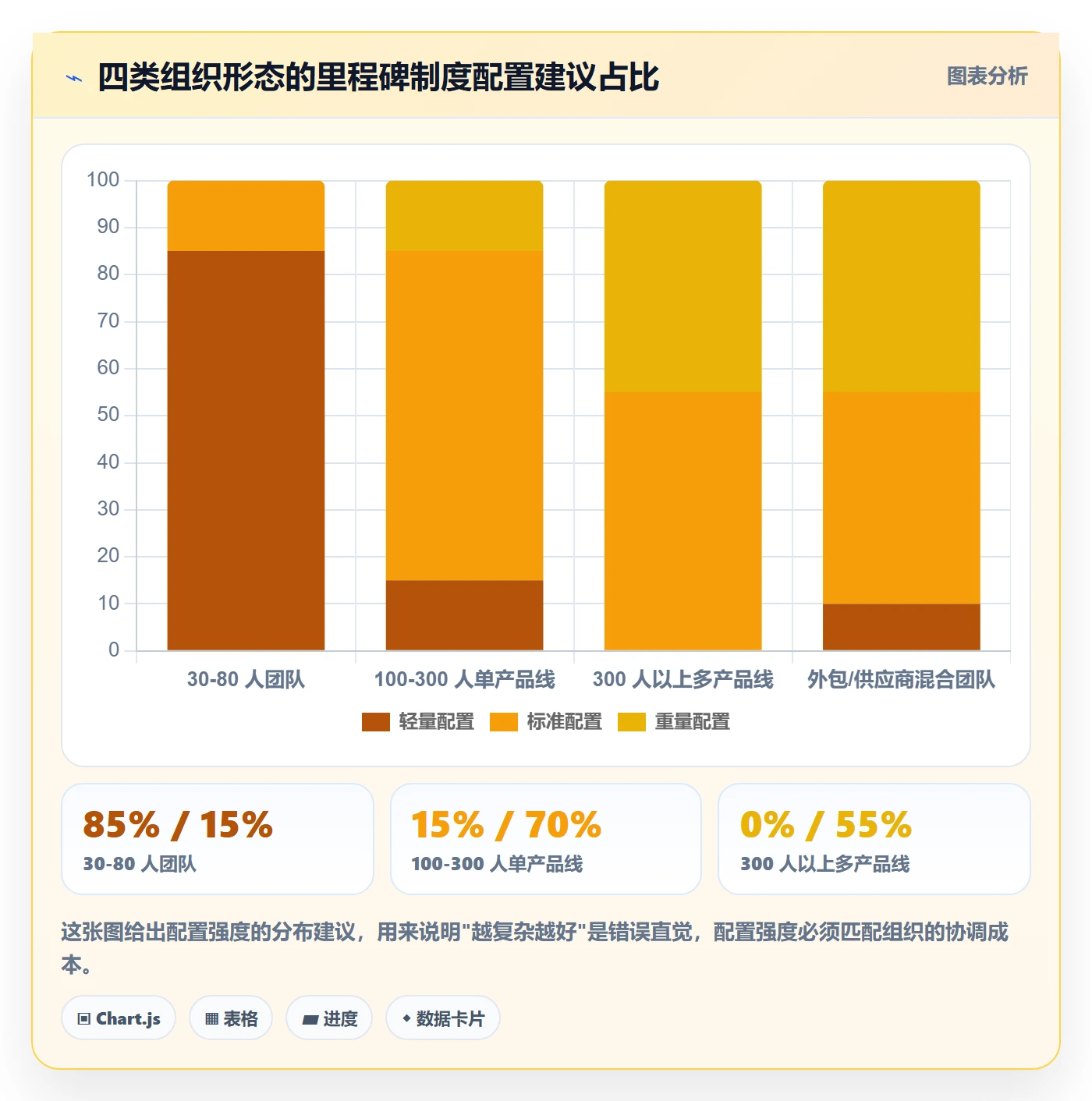 节点状态管理方法大全:项目成员里程碑制度设计落地清单