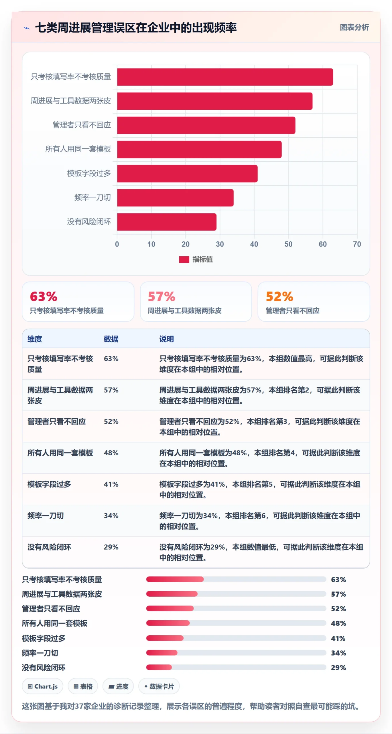 周进展管理方法大全:企业管理者进度跟踪制度设计落地清单