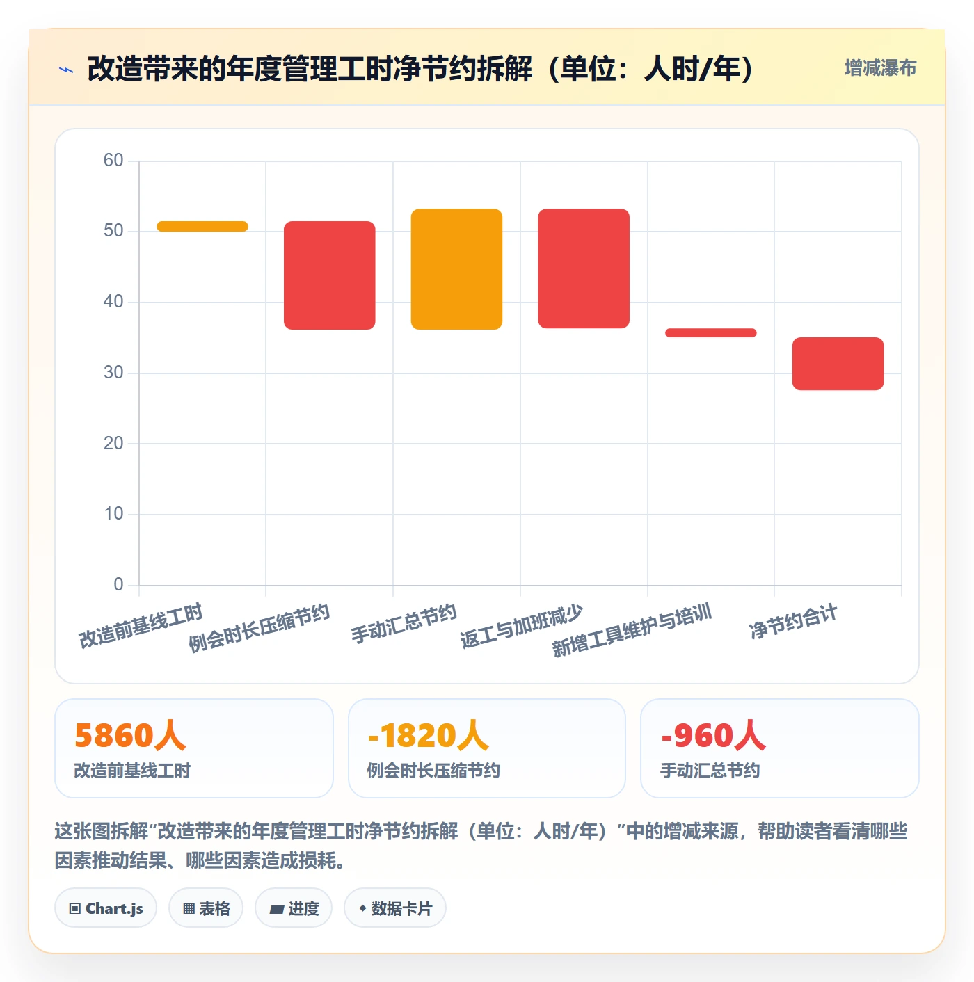 动态管理指南:管理层如何做好进度跟踪,制度设计全流程