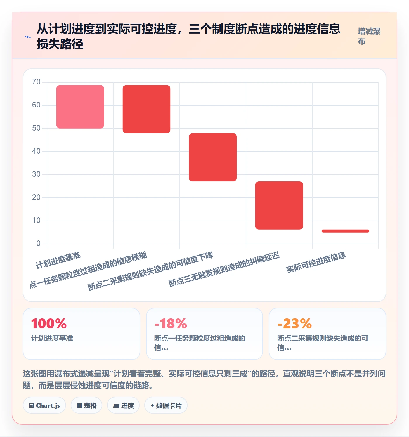 进度管理如何做好实际进度？实施团队制度设计与操作步骤