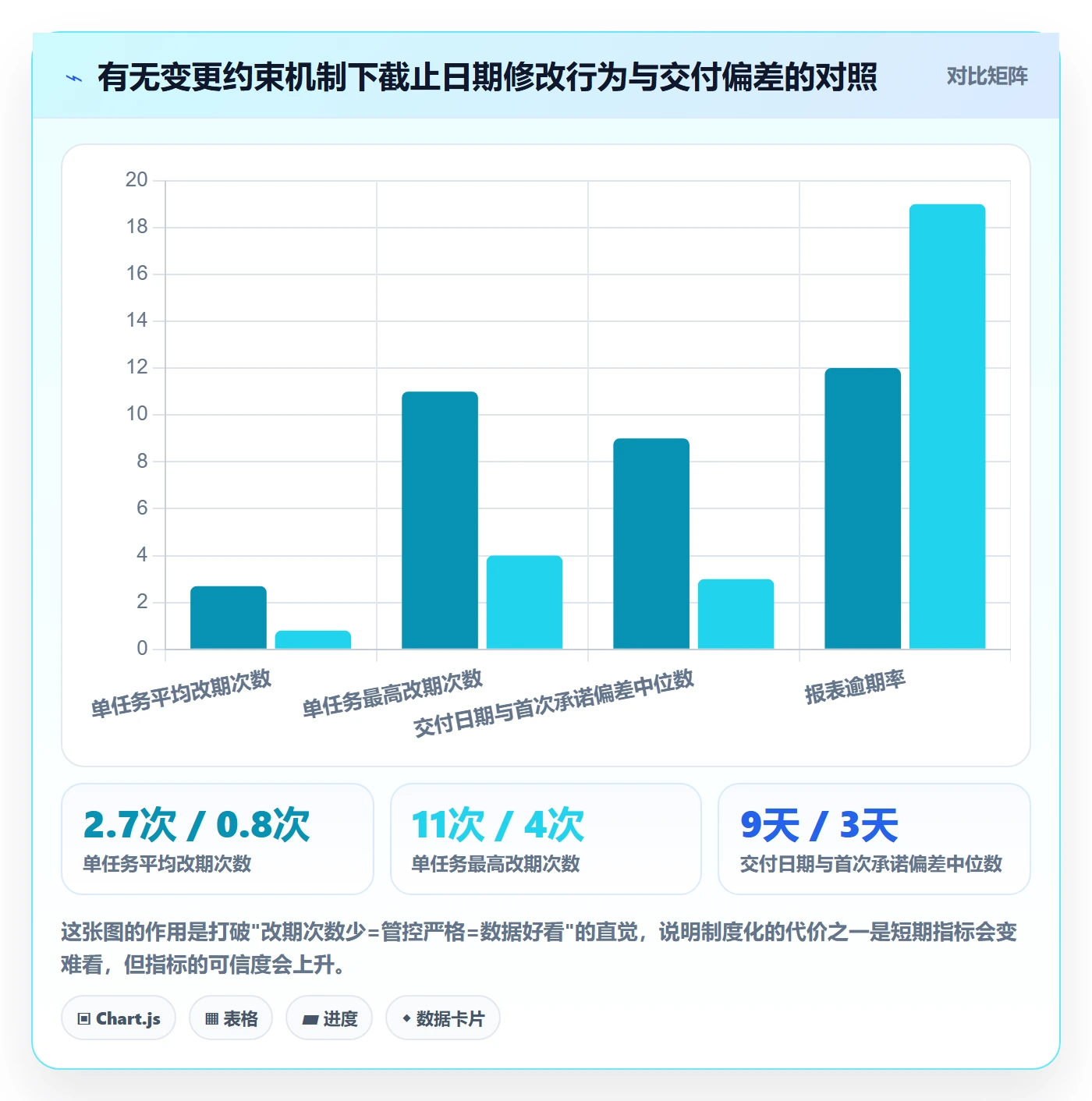 截止时间实操方法：项目负责人提升任务属性效率的制度设计方法与模板