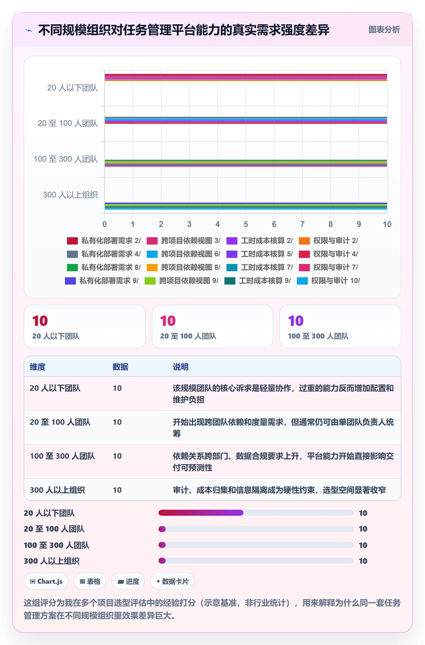 任务拆分管理指南：项目负责人如何做好任务管理，实操方法全流程