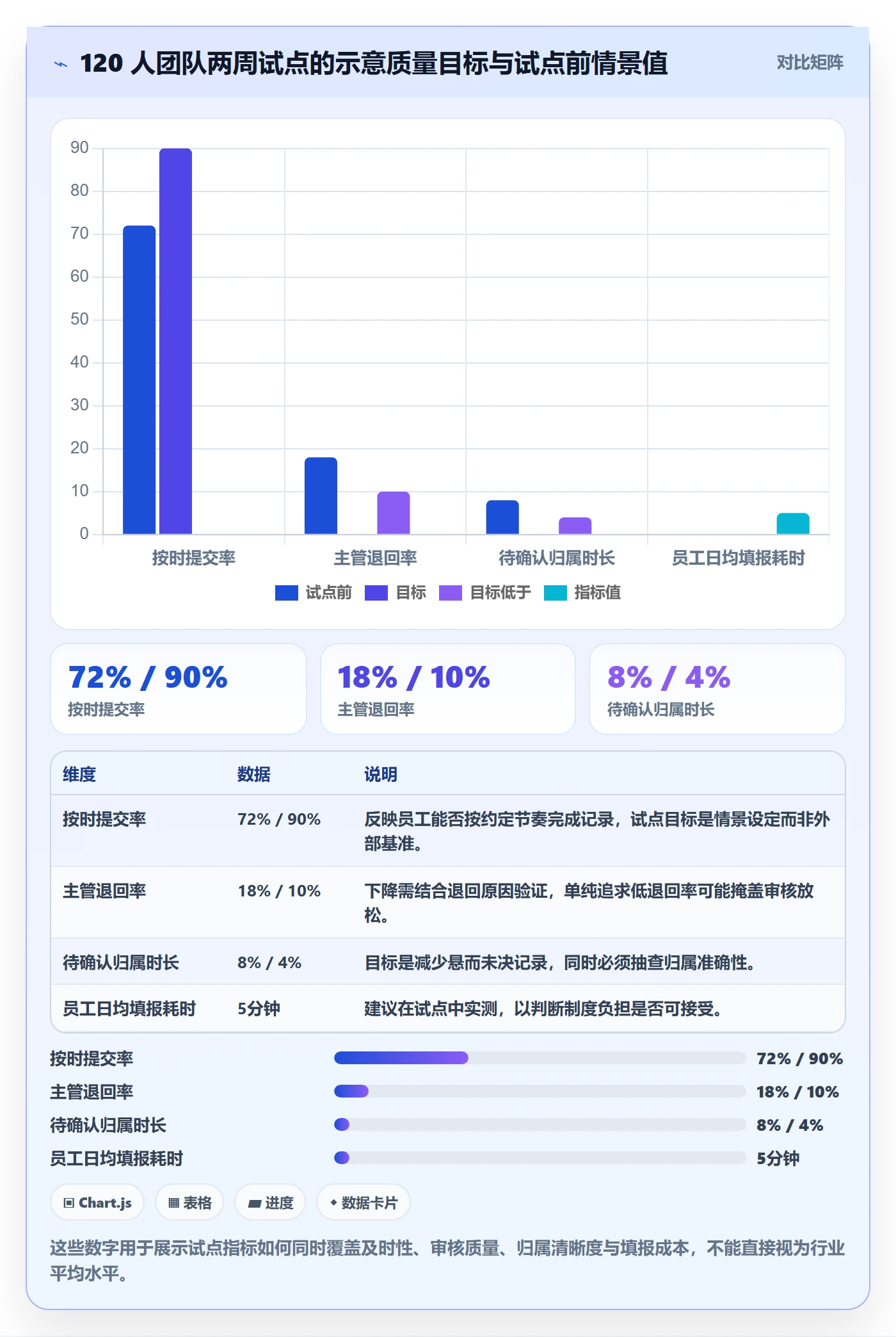 Timesheet怎么做？企业管理者制度设计：工时表从0到1