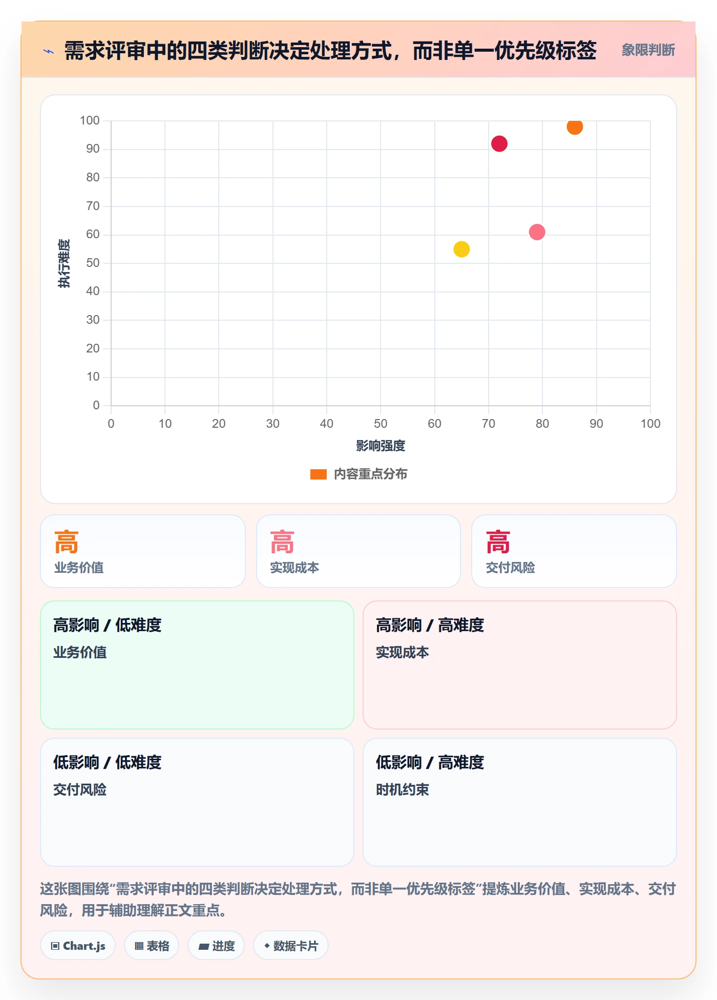 需求评审最佳实践：项目经理需求管理入门指南，常见问题