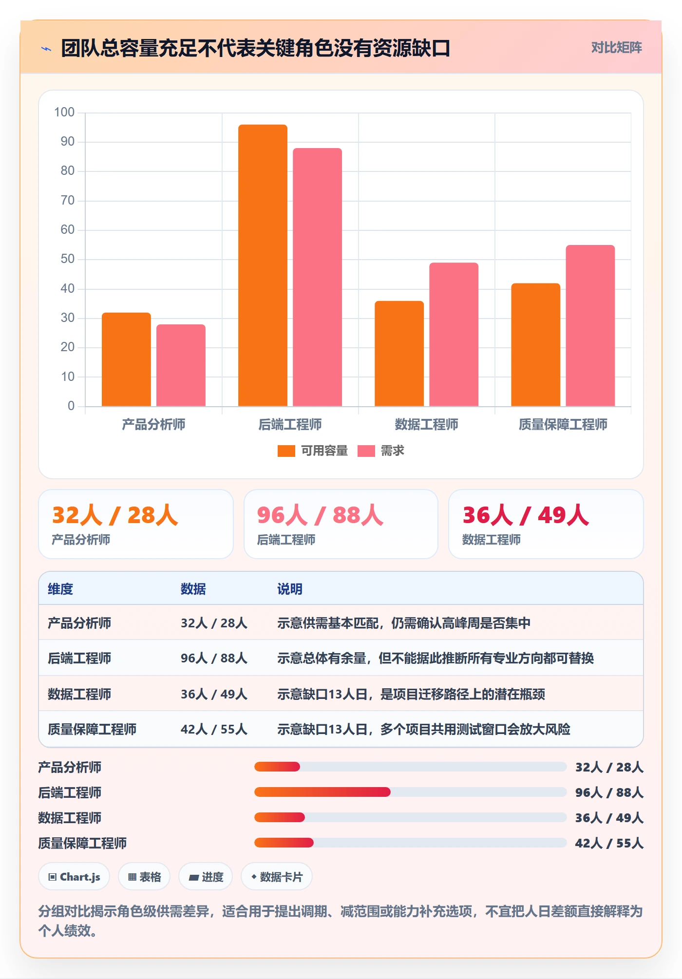 资源负载工作负载全流程：PMO落地方案与一文讲清