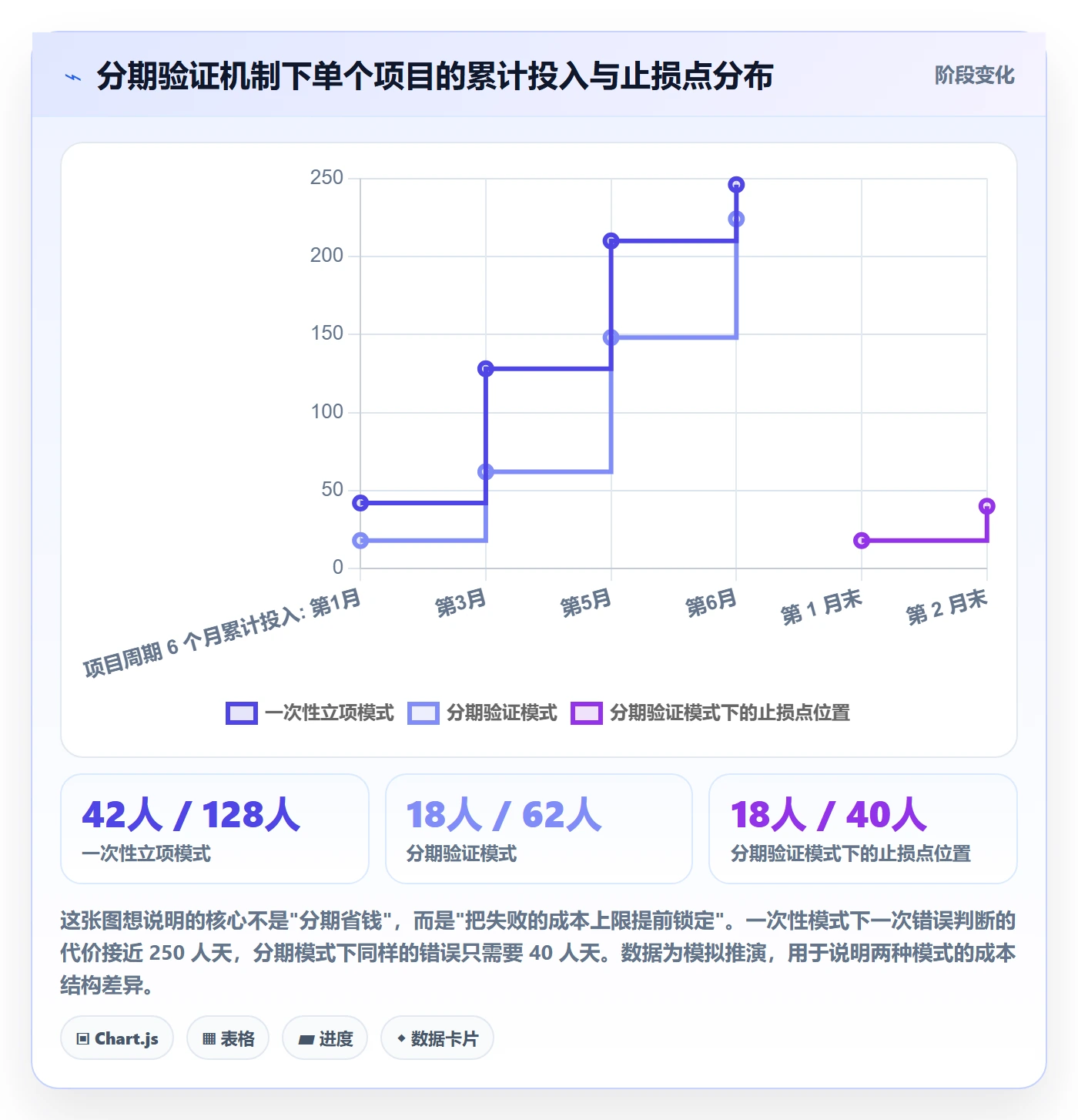 项目立项优先级教程:PMO实操方法,避坑指南