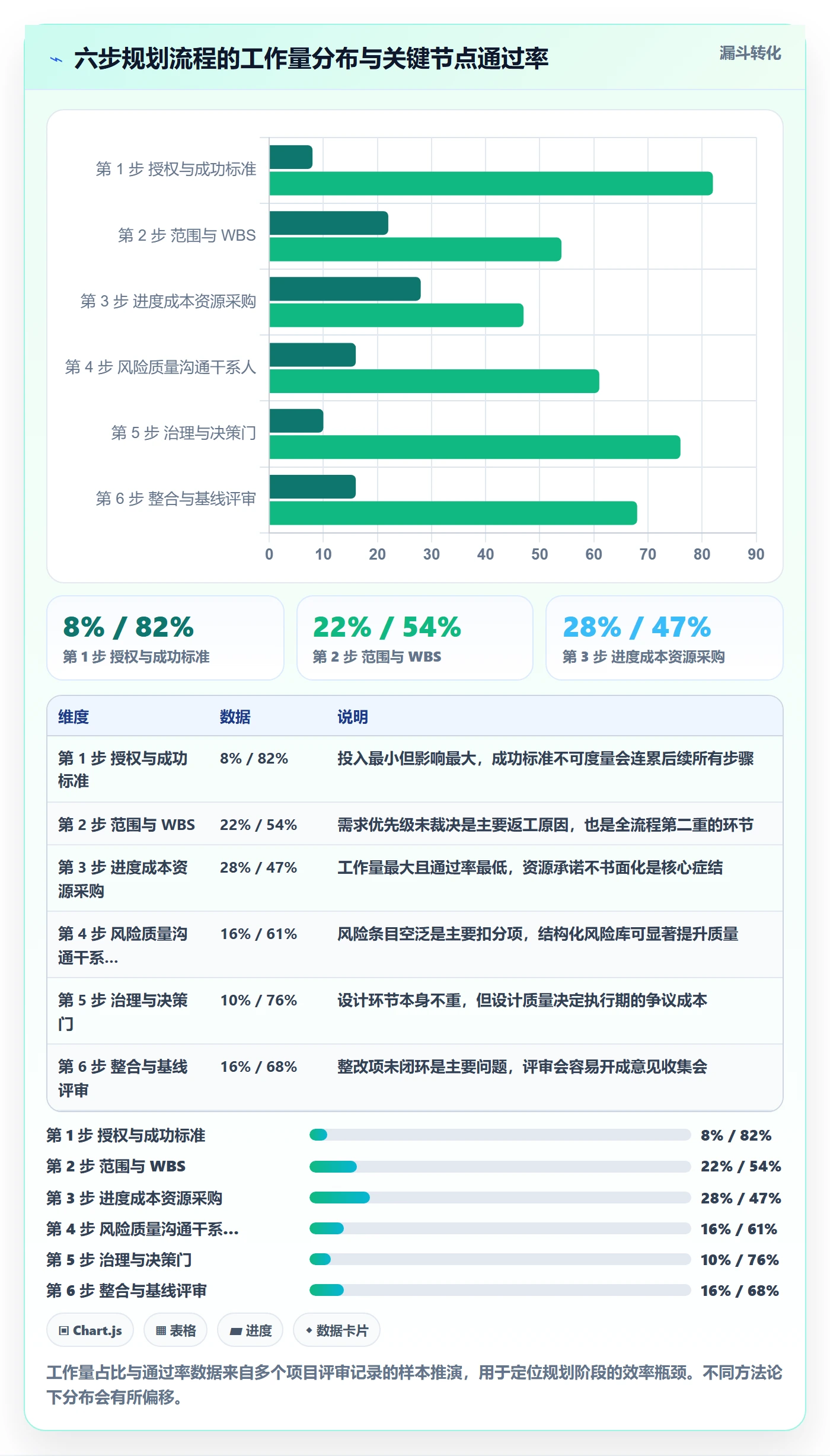 项目规划阶段计划全流程:PMO最佳实践与一文讲清