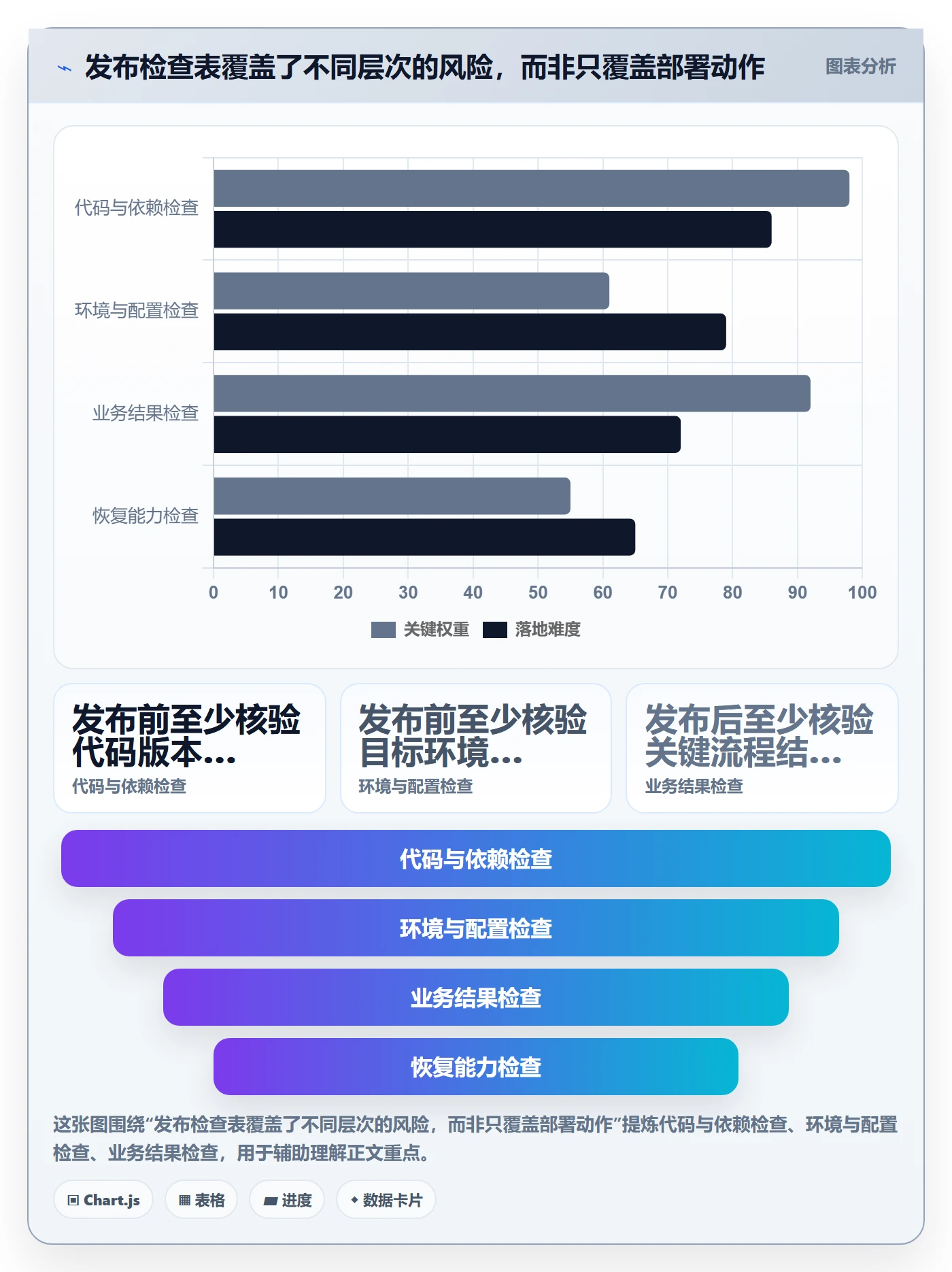 上线管理指南:研发团队如何做好发布管理,流程优化全流程