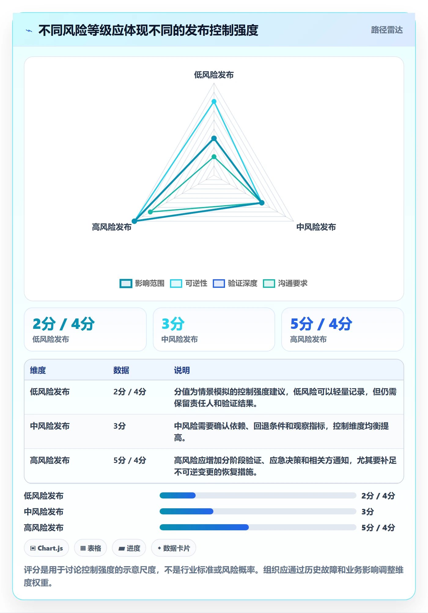 发布记录实操方法：PMO提升发布管理效率的入门指南方法与模板