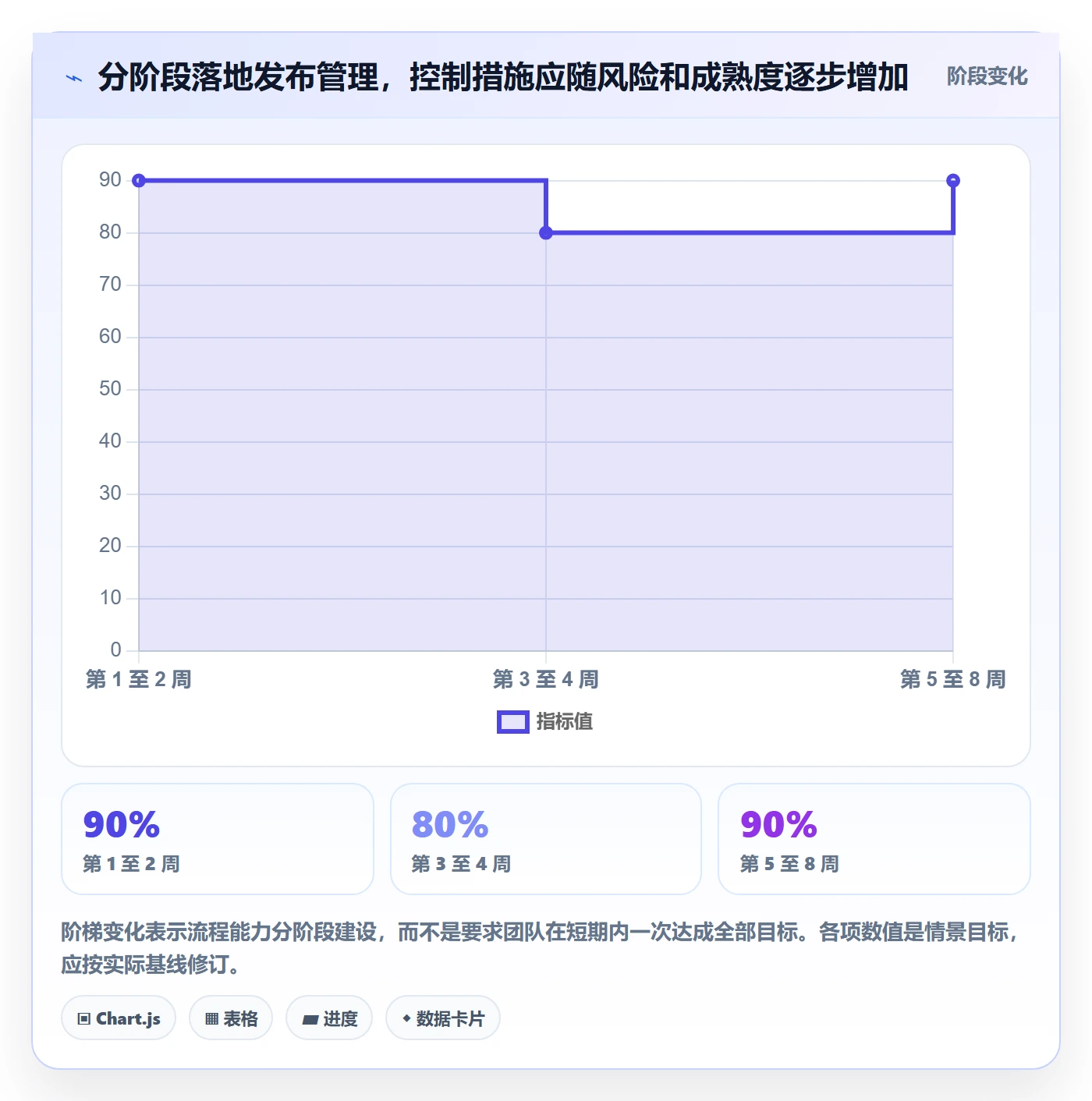 发布最佳实践：研发团队发布管理落地方案，常见问题