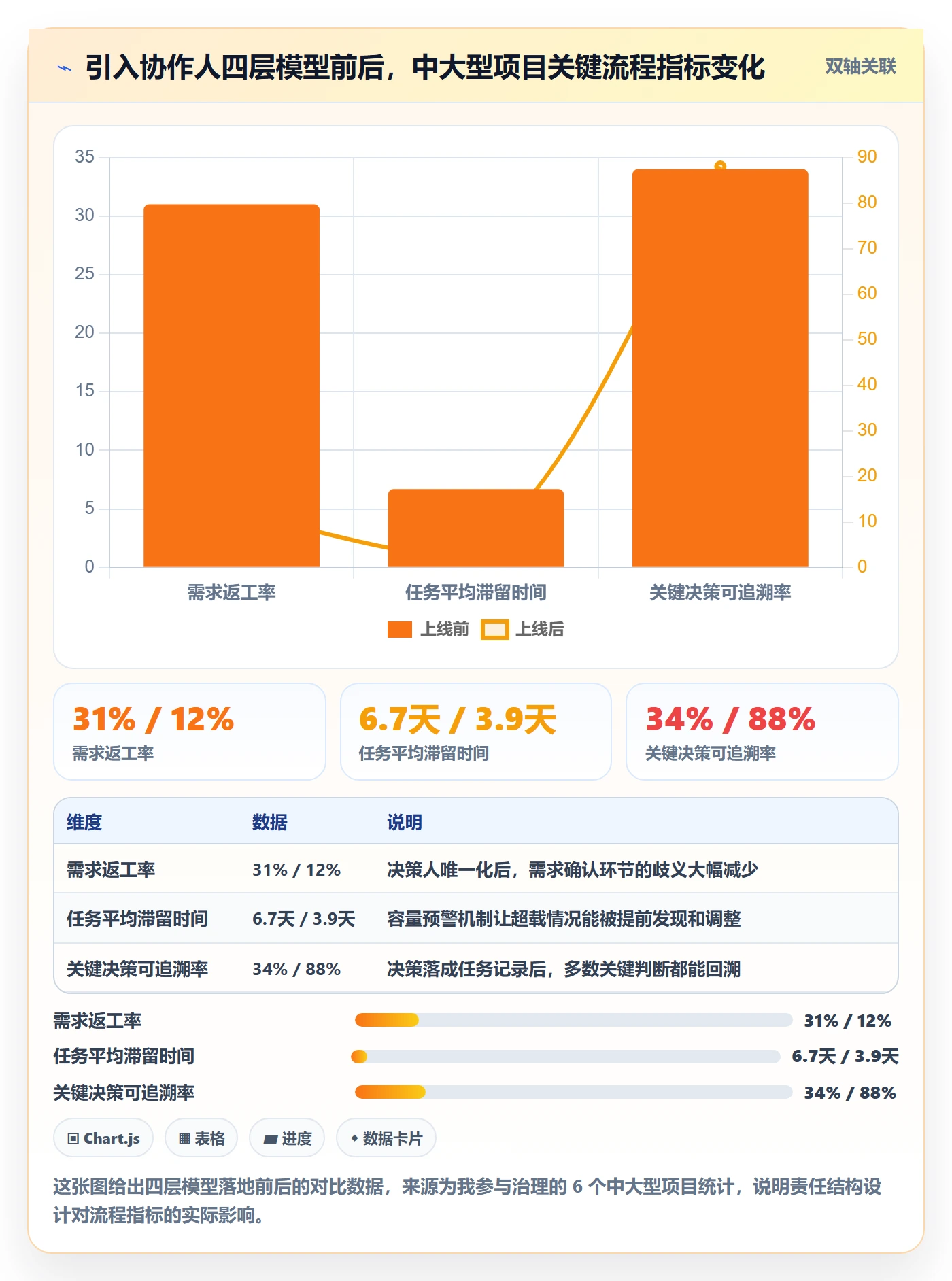 协作人管理方法大全：项目负责人任务管理流程优化落地清单