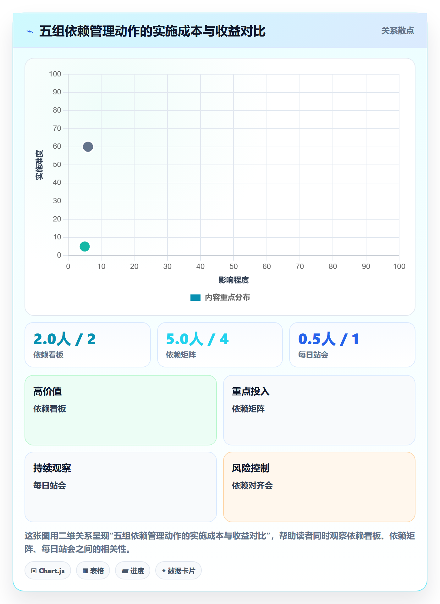 SF管理指南:研发团队如何做好任务依赖,流程优化全流程