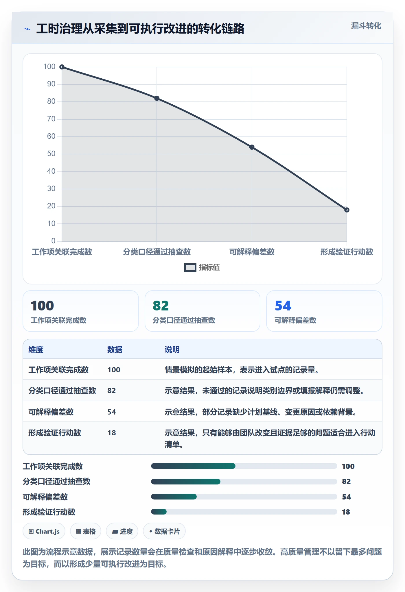 实际工时最佳实践：研发团队工时管理协同管理，常见问题