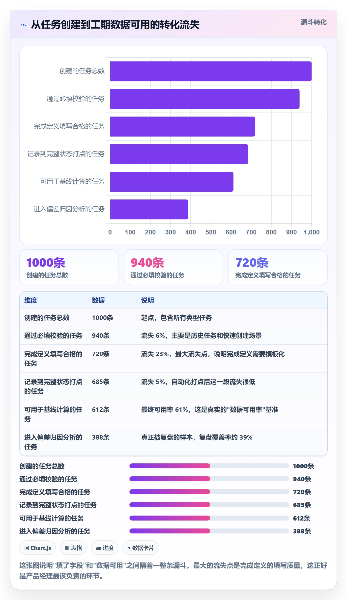 任务属性如何做好实际工期？产品经理入门指南与操作步骤
