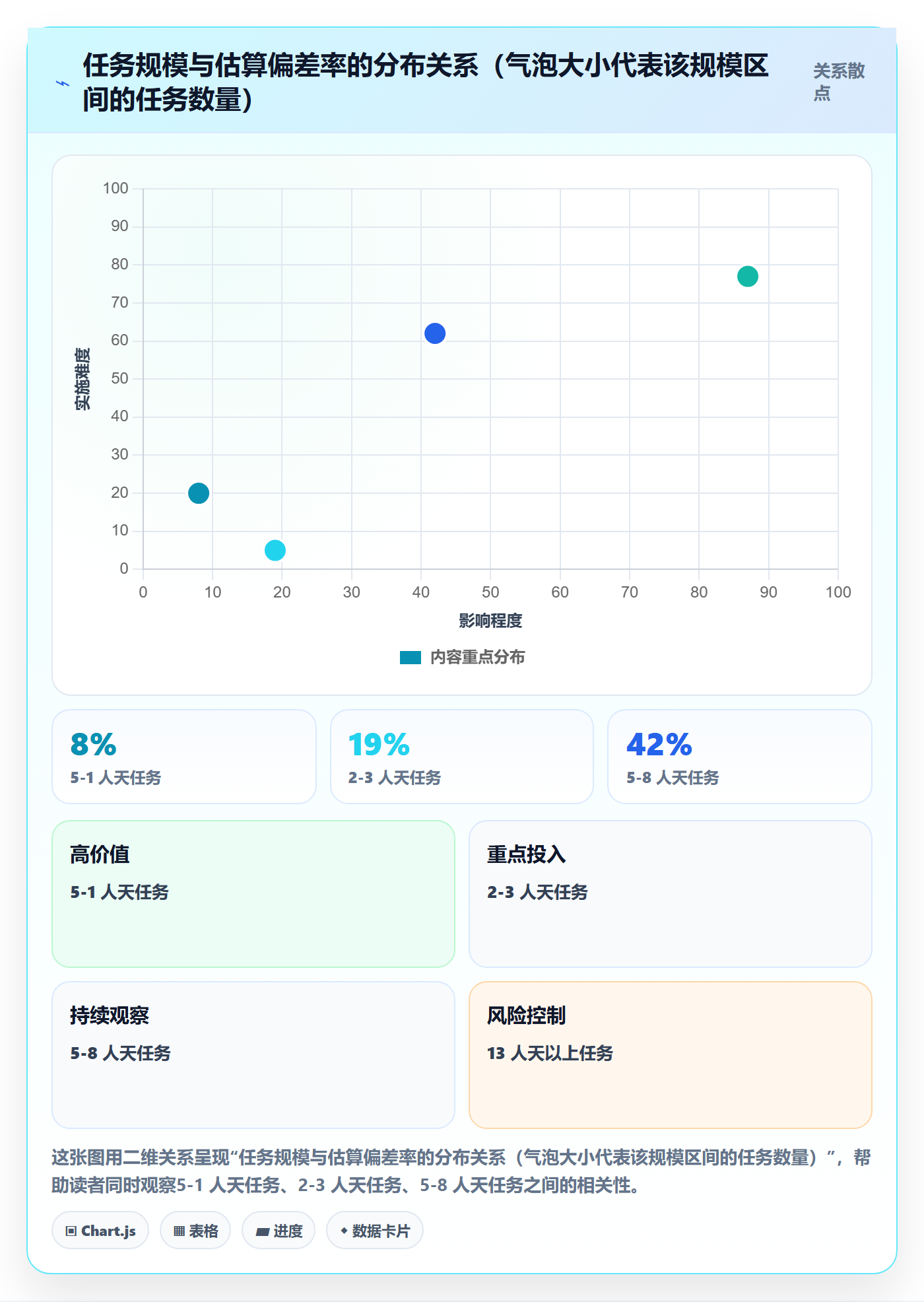 进度管理如何做好进度偏差？项目负责人制度设计与操作步骤