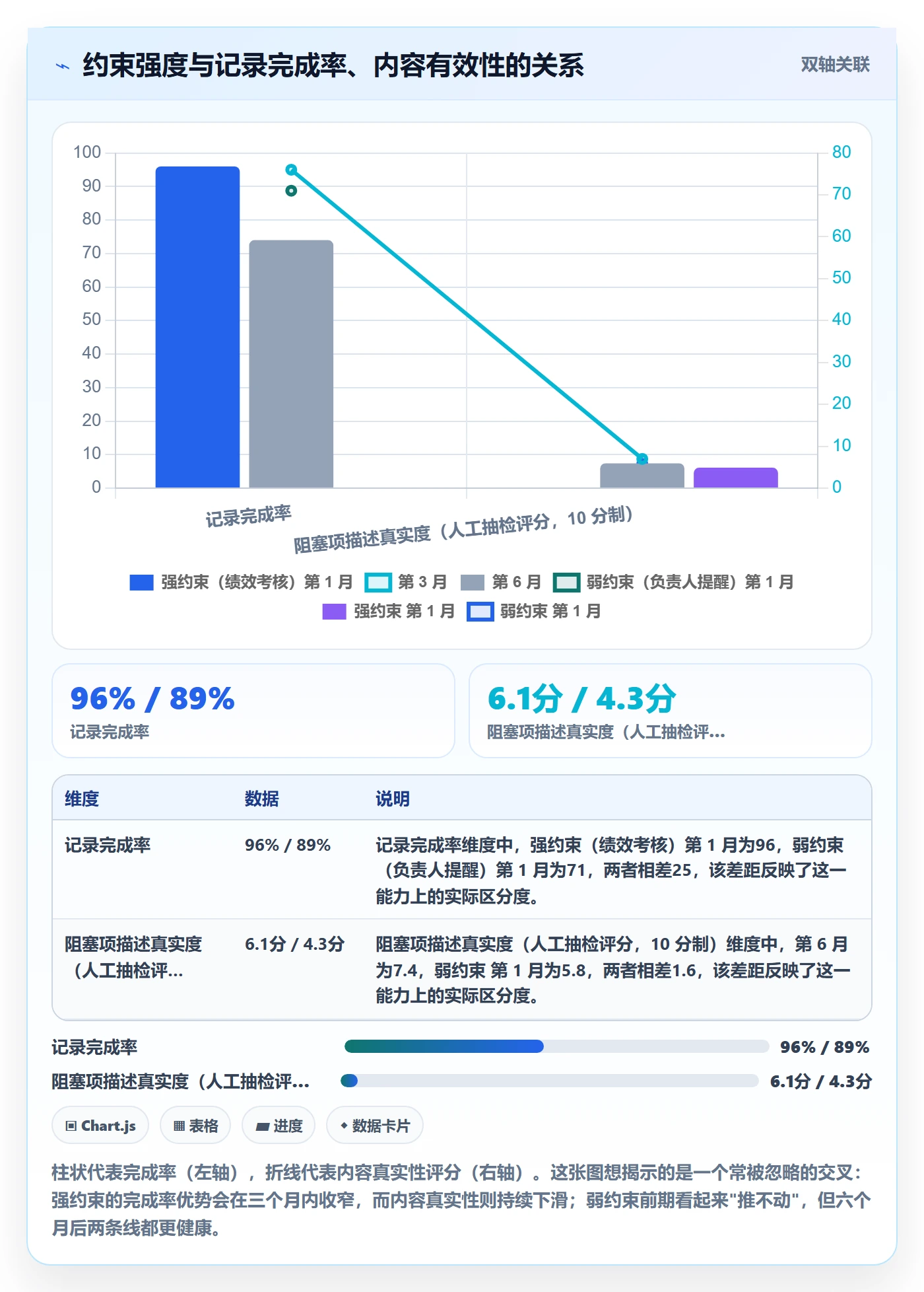 更新记录落地方案:研发团队开展进度跟踪的实操方法案例解析