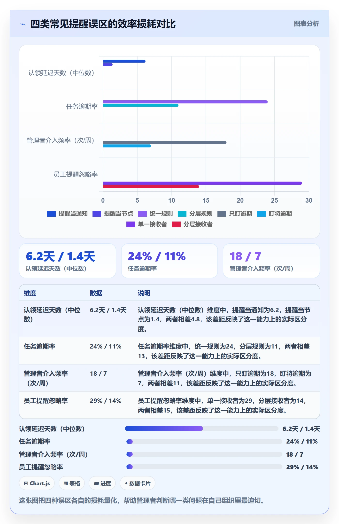 提前提醒实操方法：企业管理者提升任务提醒效率的入门指南方法与模板