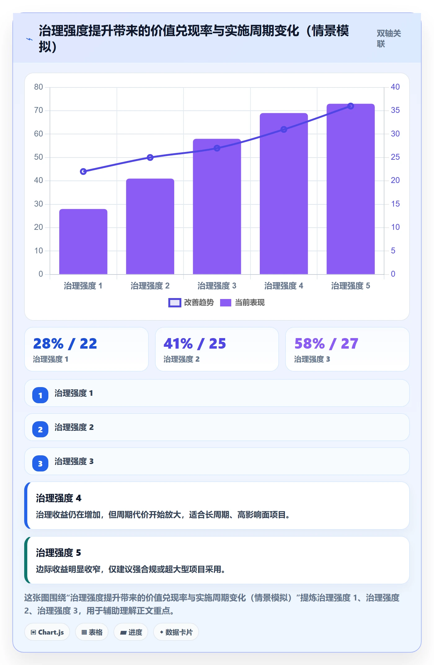 项目立项项目价值全流程：实施团队协同管理与一文讲清
