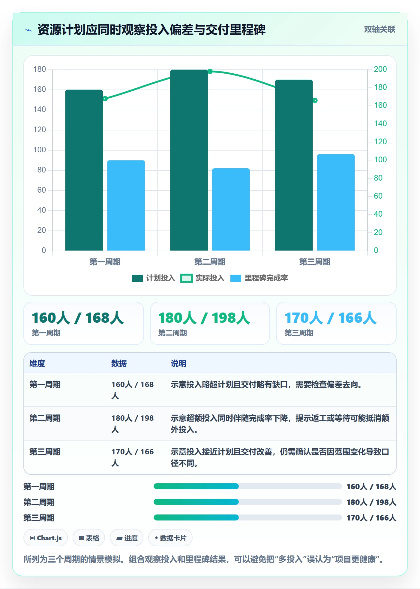 投入比例怎么做?跨部门团队协同管理:人力资源计划从0到1